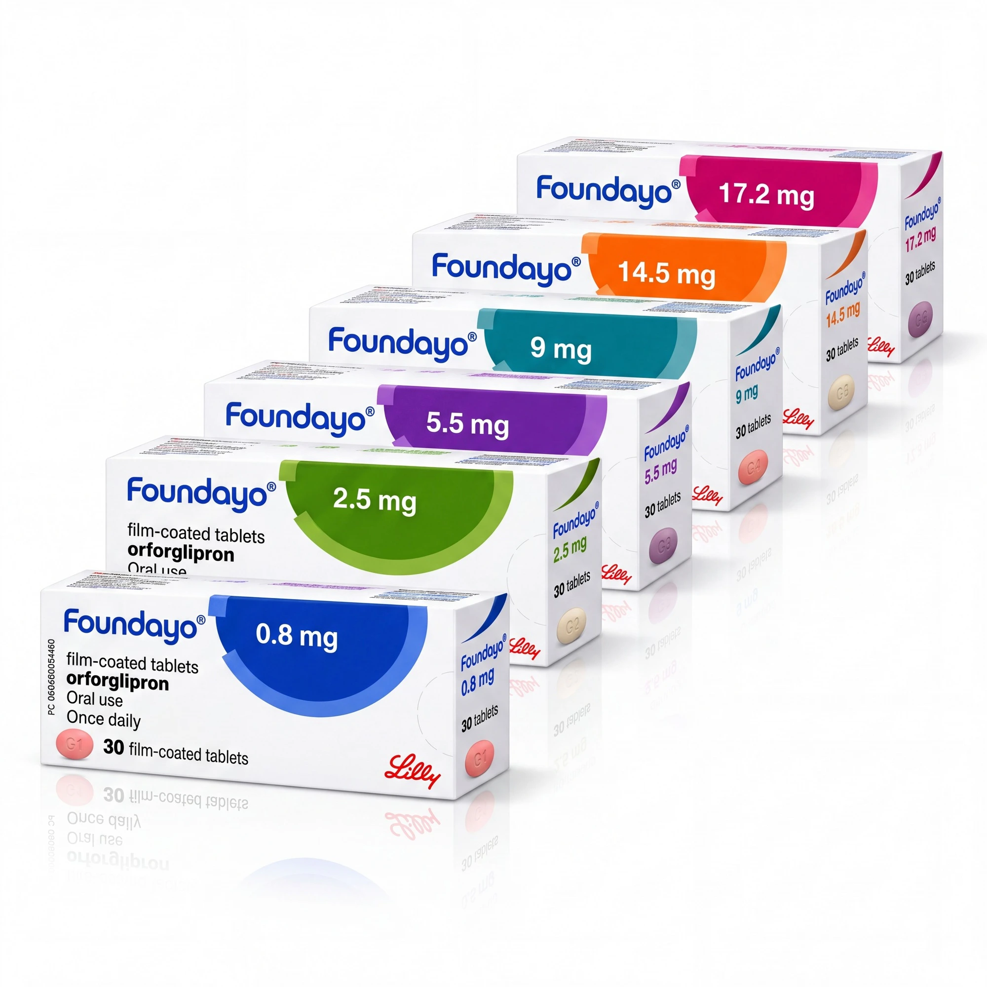 Foundayo® Tablets