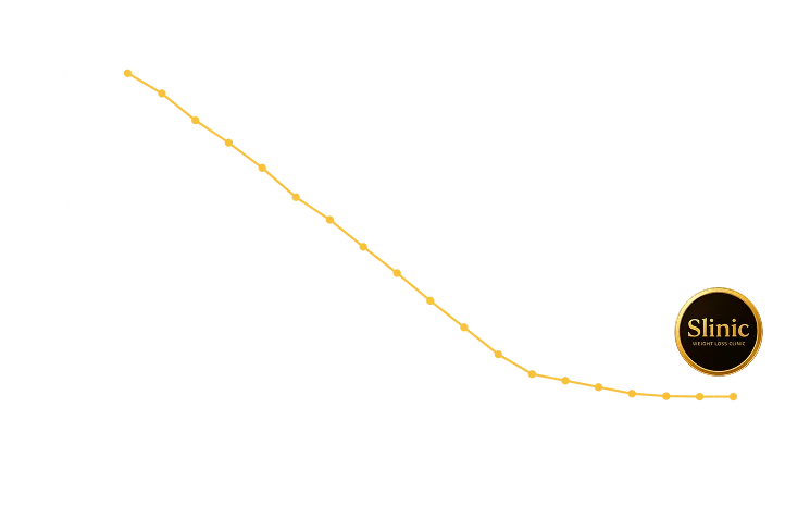 Weight loss results at Slinic