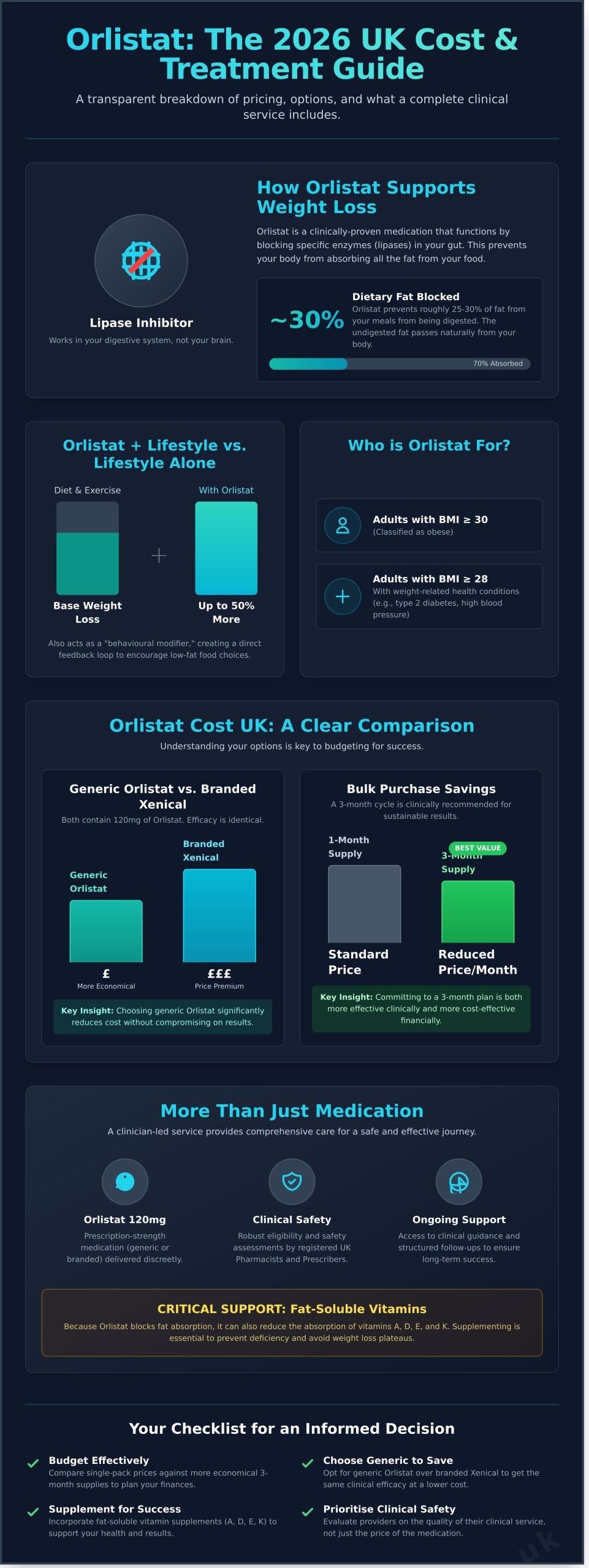 Orlistat Cost UK 2026: A Clinical Guide to Pricing and Value - Infographic