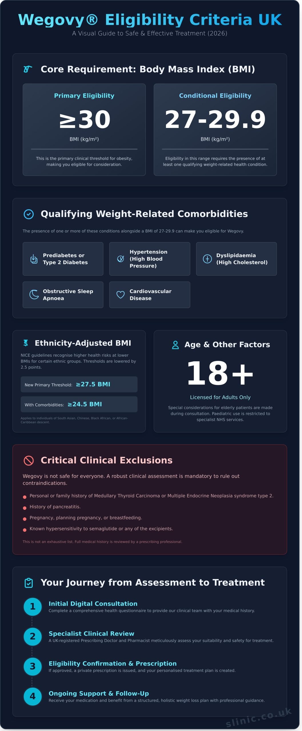 Wegovy Eligibility Criteria UK 2026: Do You Qualify for Semaglutide? - Infographic