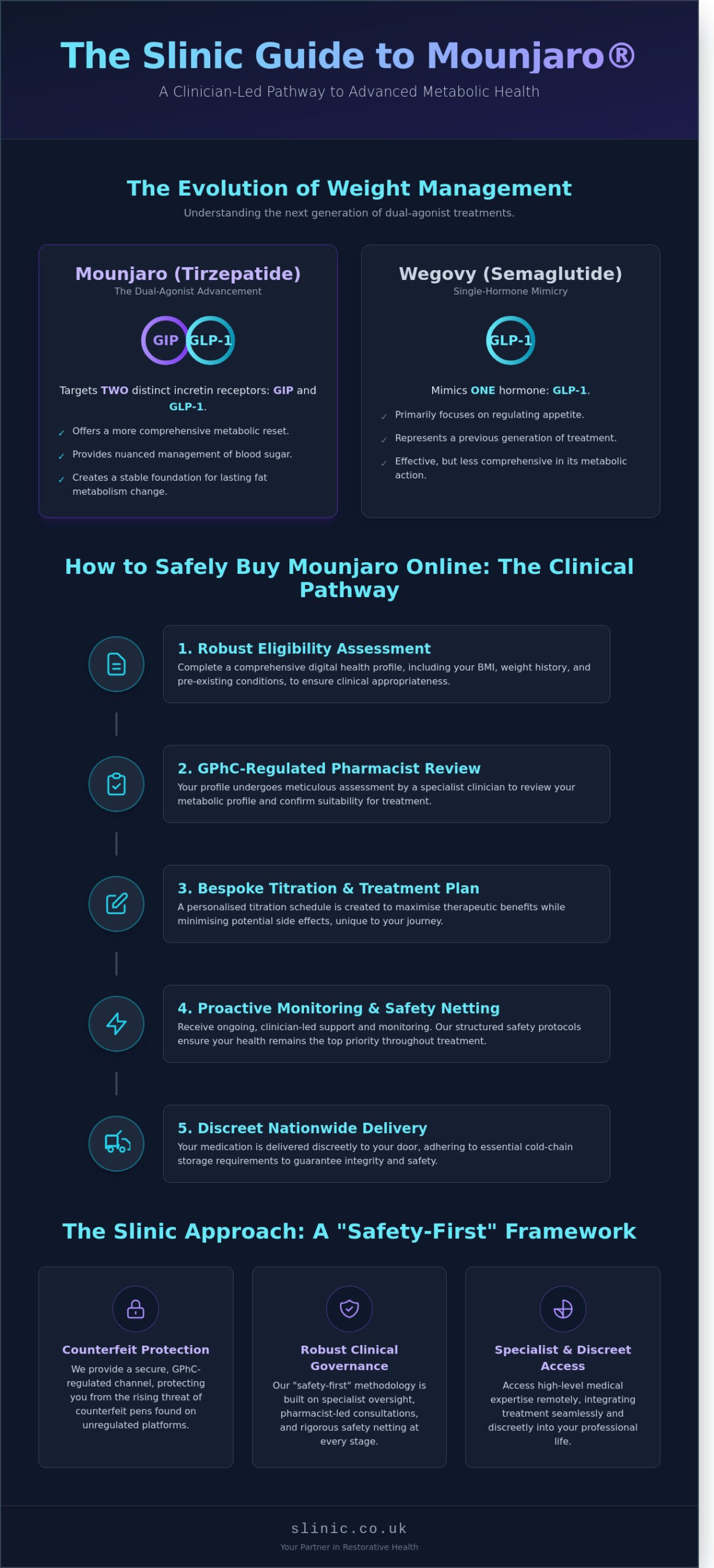 Buy Mounjaro Online UK: A Specialist Guide to Safe Weight Loss Treatment 2026 - Infographic