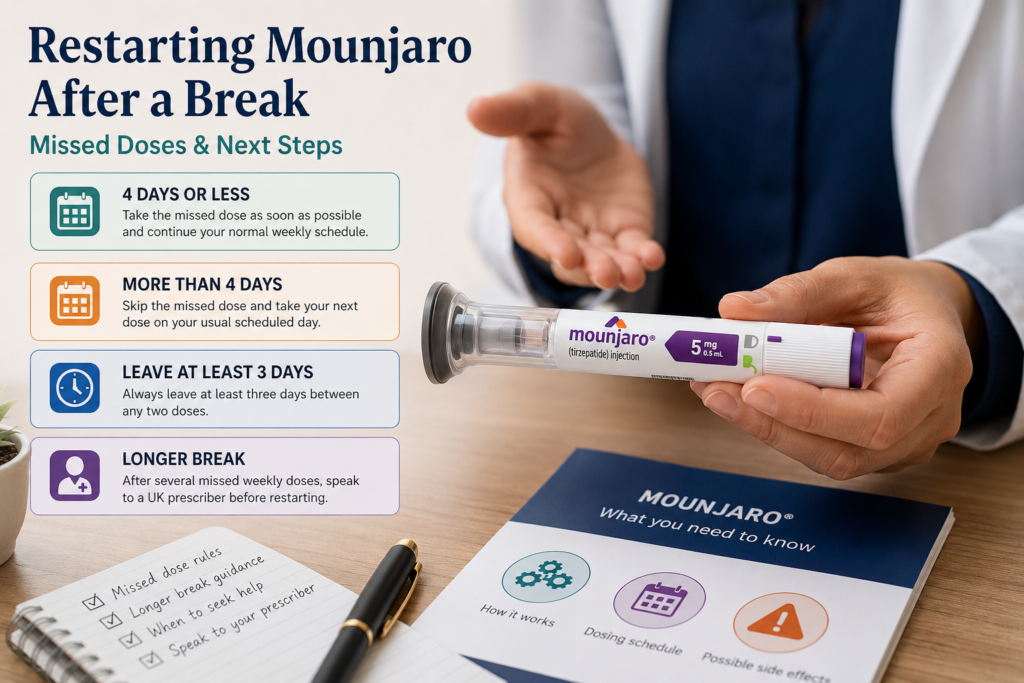 Restarting Mounjaro After a Break: Missed Doses & Next Steps