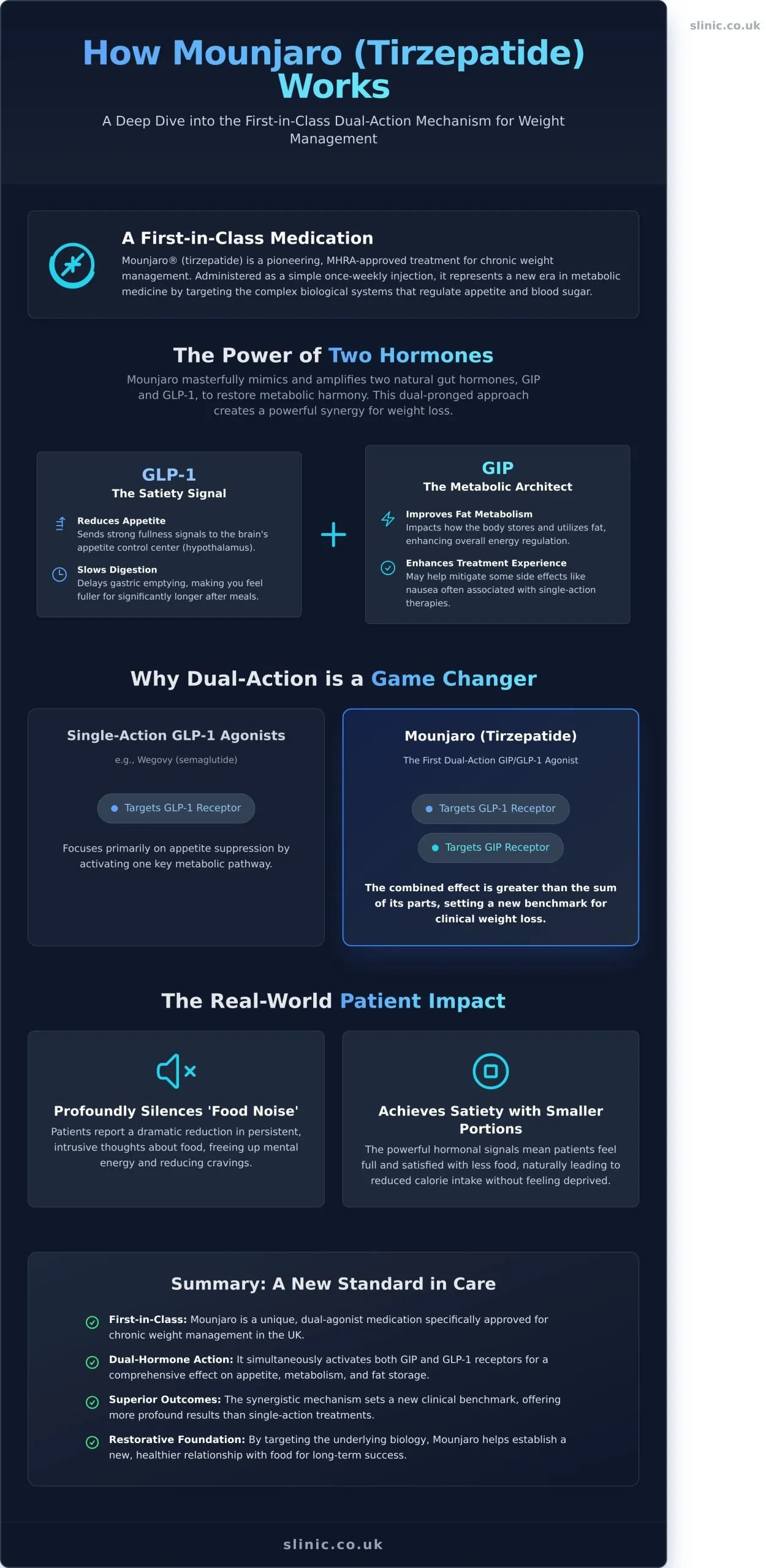 How Does Mounjaro Work? The Clinical Science of Dual-Action Weight Loss - Infographic