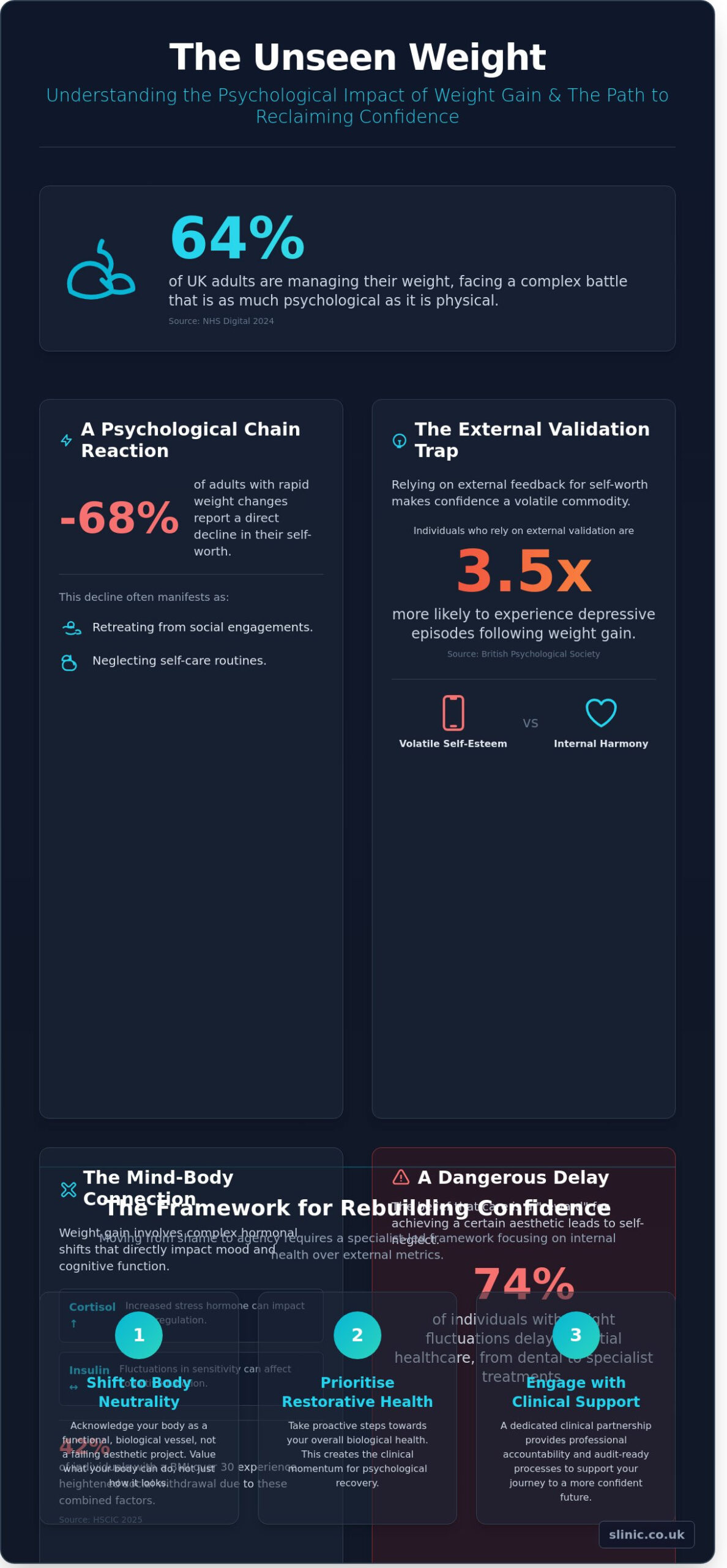 How to Get Confidence Back After Weight Gain: A Clinical and Compassionate Guide for 2026 - Infographic