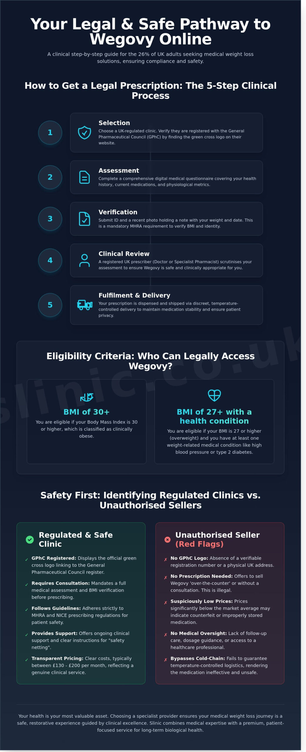 How to Get a Legal Wegovy Prescription Online: A UK Patient Guide