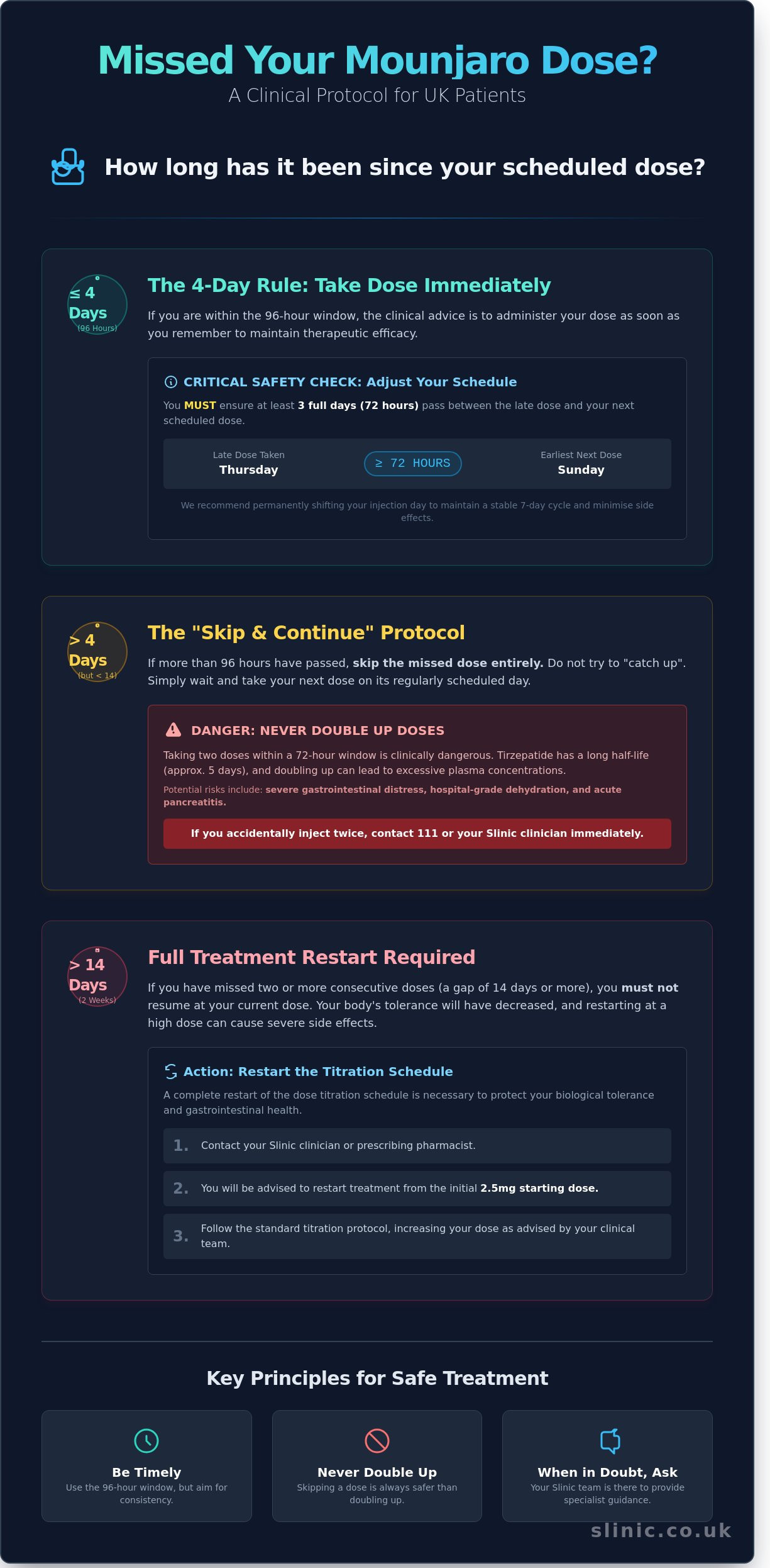 Missed Mounjaro Dose UK: What to Do and When to Restart Safely