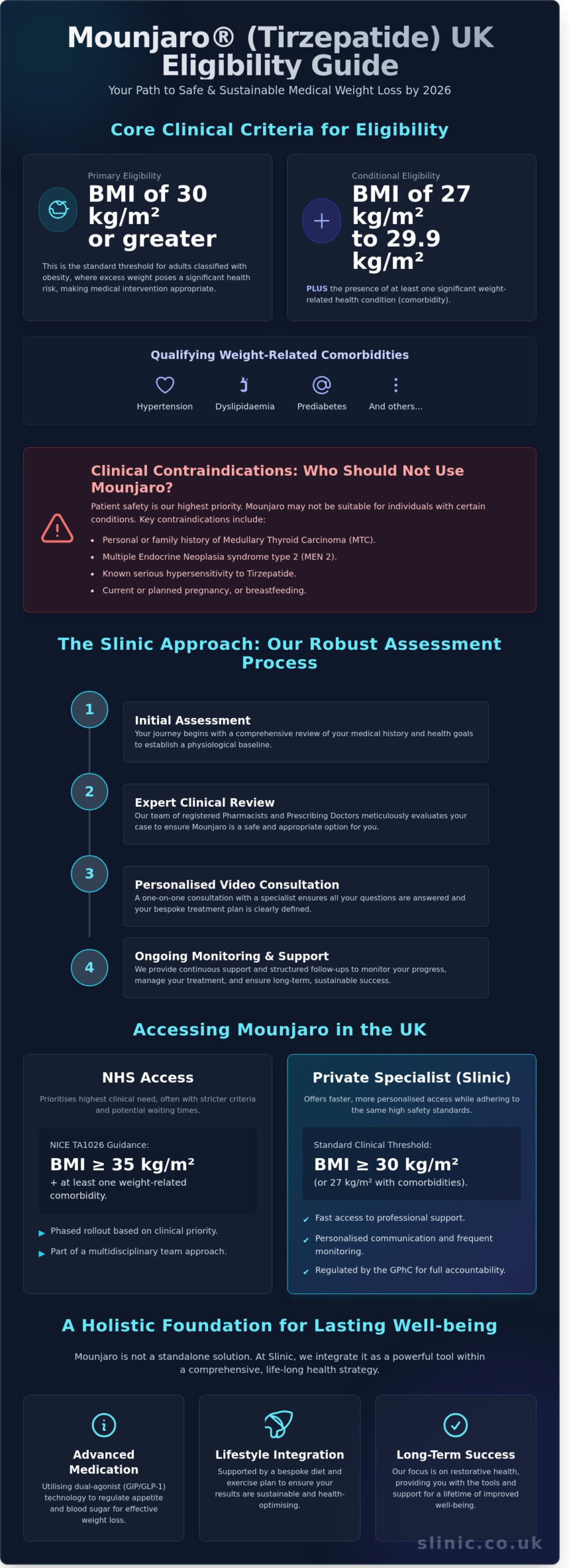 Mounjaro Eligibility UK: Clinical Criteria and How to Qualify in 2026 - Infographic