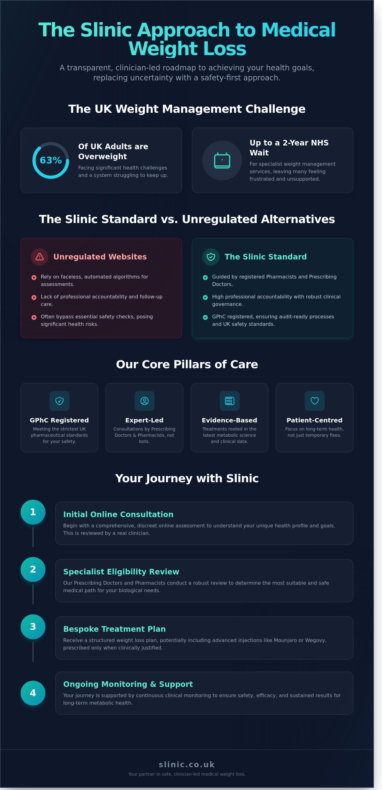Online Weight Loss Clinic UK: A Clinician-Led Guide to Medical Weight Loss 2026 - Infographic