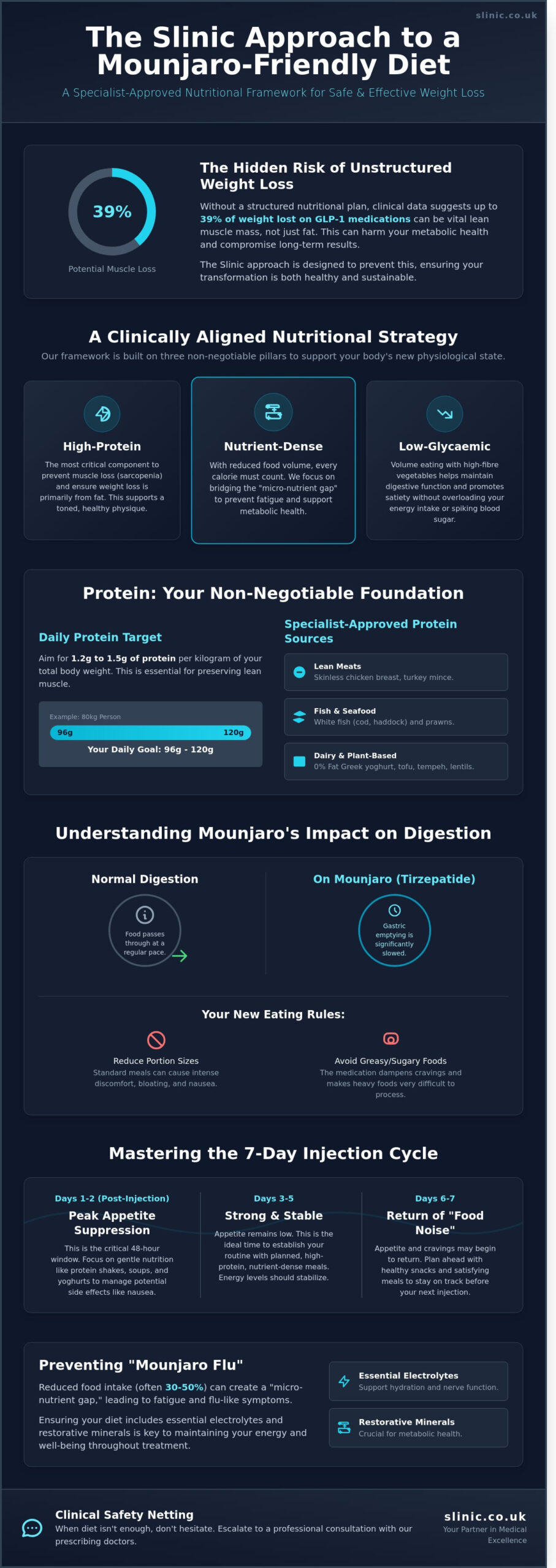 Recipes if You’re Taking Mounjaro: A Clinical Guide to Nutritional Success - Infographic