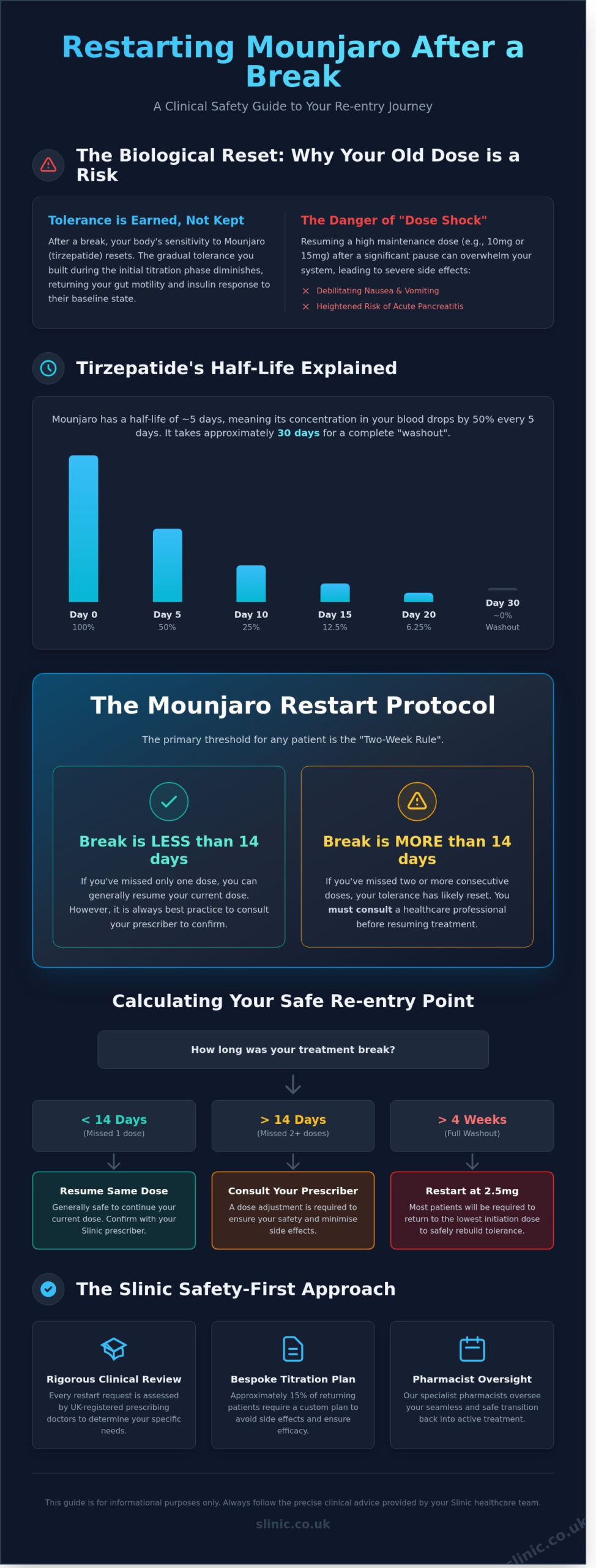 Restarting Mounjaro After a Break: A Specialist Clinical Guide to Reordering Safely