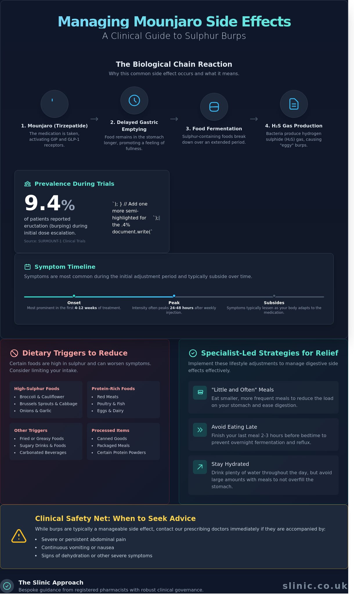 Sulphur Burps with Mounjaro: A Clinical Guide to Causes and Relief - Infographic