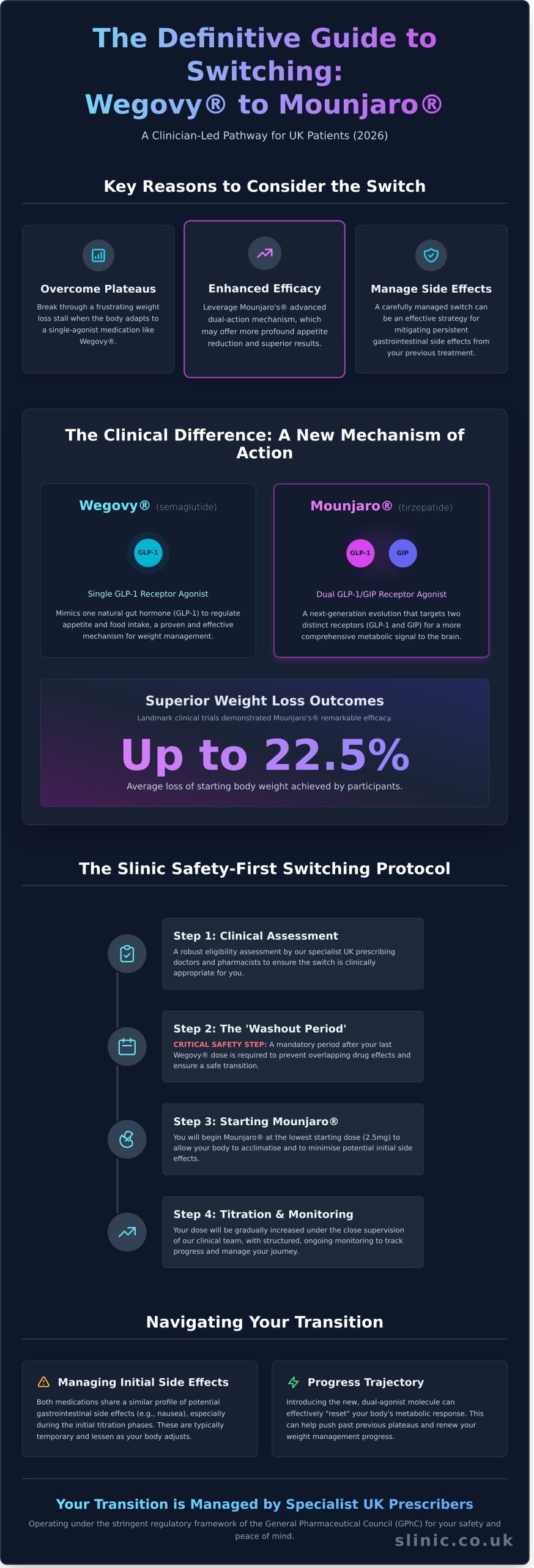 Switching from Wegovy to Mounjaro UK: A Clinical Guide for 2026 - Infographic