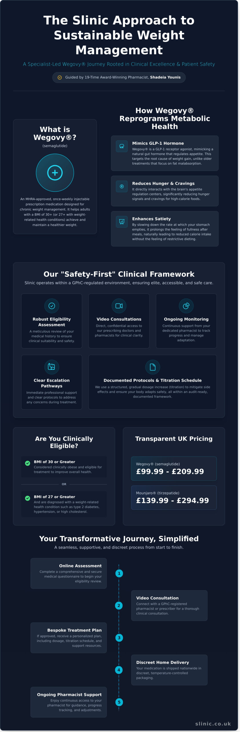 Wegovy UK: A Clinical Specialist’s Guide to Semaglutide Weight Loss (2026) - Infographic