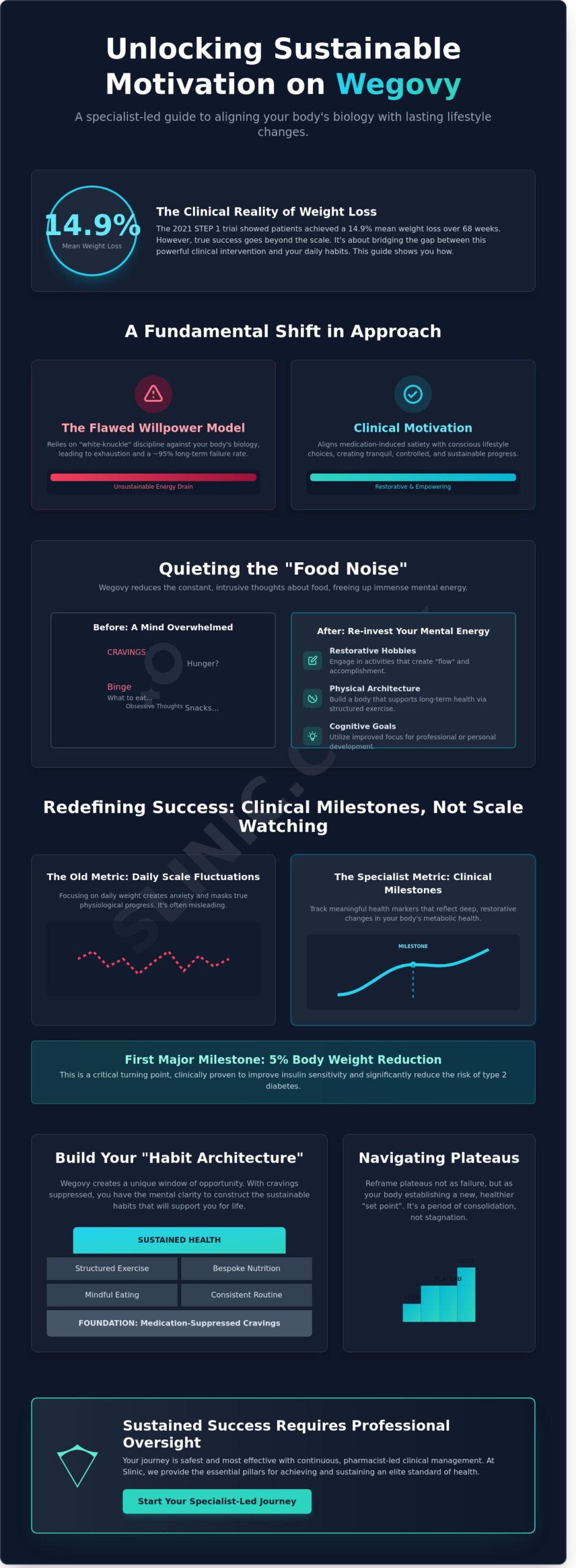 How to Stay Motivated on Wegovy: A Specialist Clinical Guide to Long-Term Success