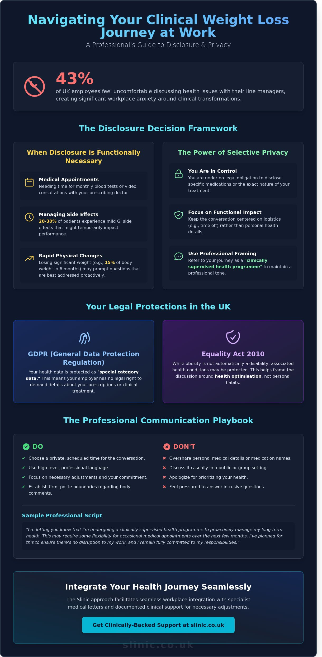 How to Tell Your Boss About Your Weight Loss Journey: A Professional Clinical Guide
