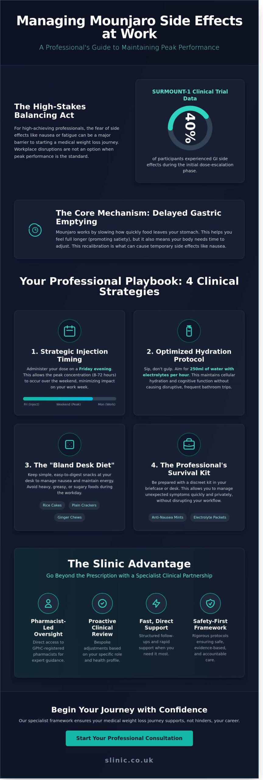 Managing Mounjaro Side Effects at Work: A Professional Survival Guide
