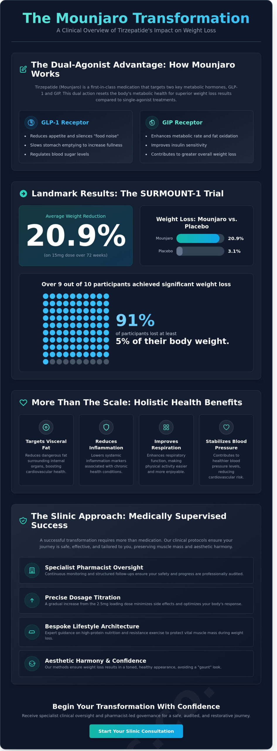 Mounjaro Before and After Photos UK: Clinical Results and Transformation Insights (2026)