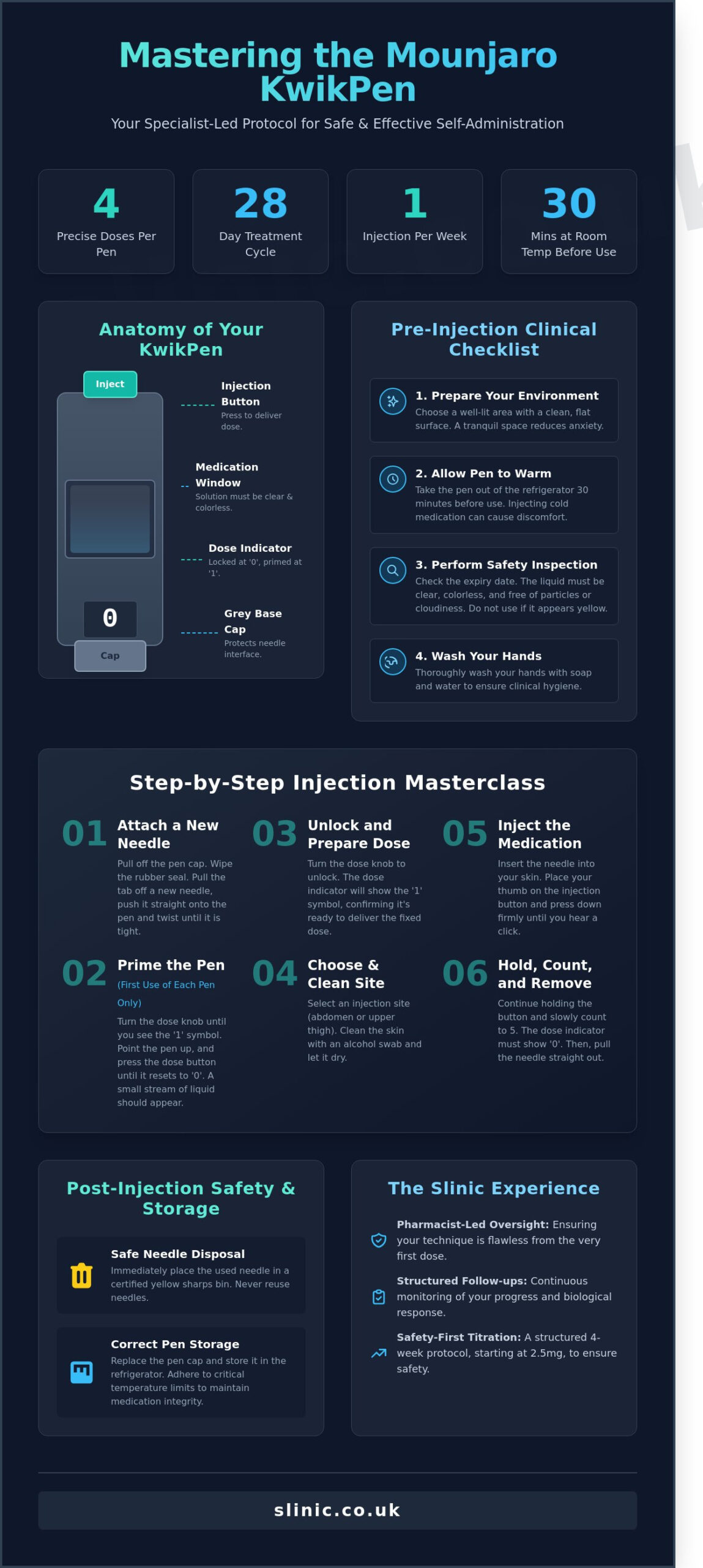 Mounjaro KwikPen Instructions: A Specialist Clinical Guide to Safe Administration