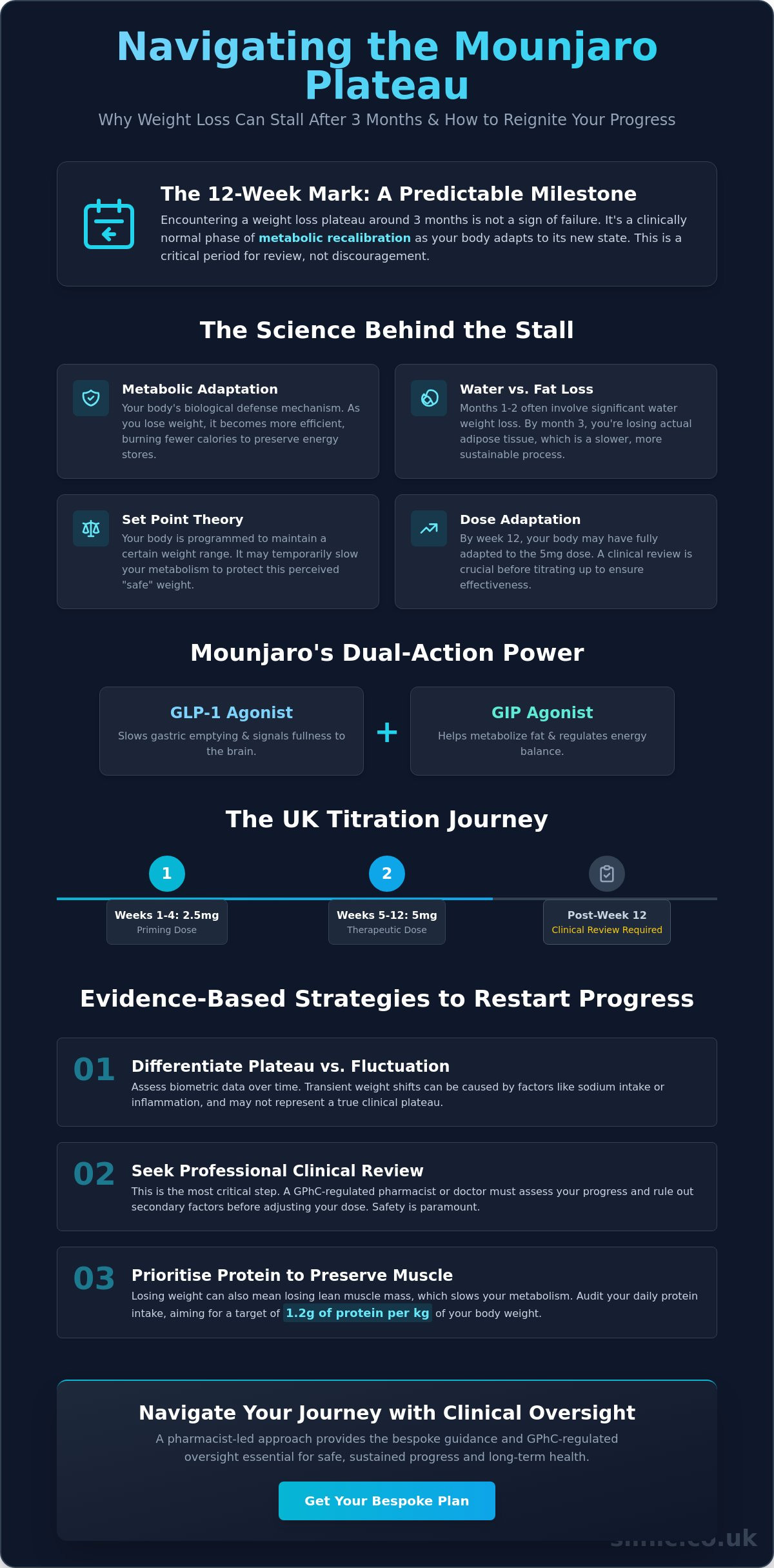 Mounjaro Weight Loss Plateau UK: What to Do If Progress Slows After 3 Months