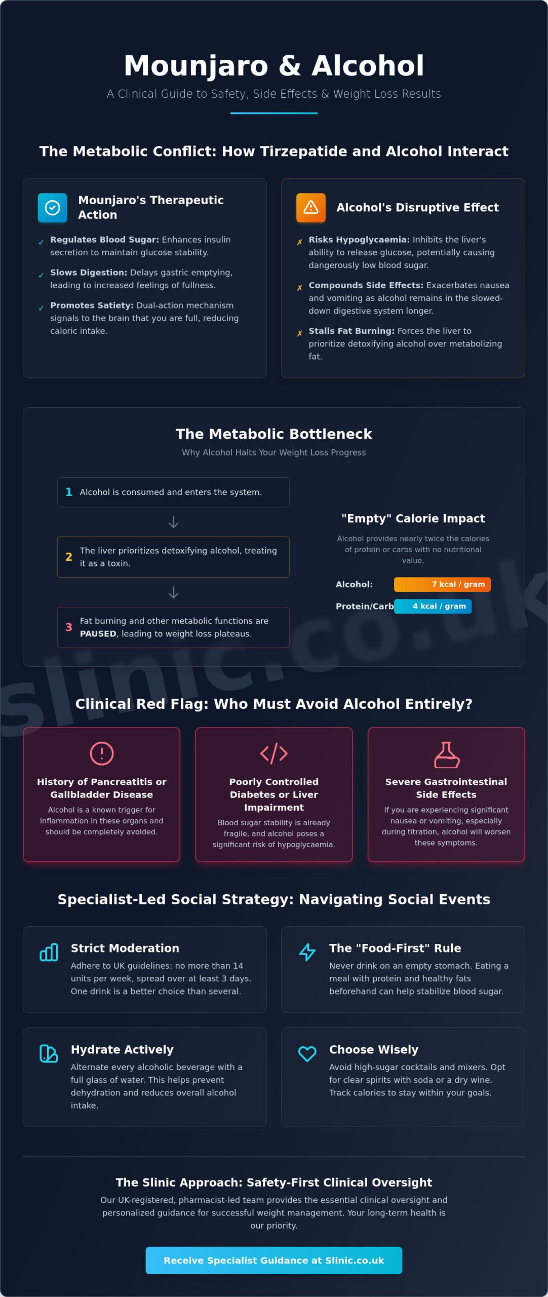 Mounjaro and Alcohol: Is It Safe and Does It Affect Results? (2026 Clinical Guide)