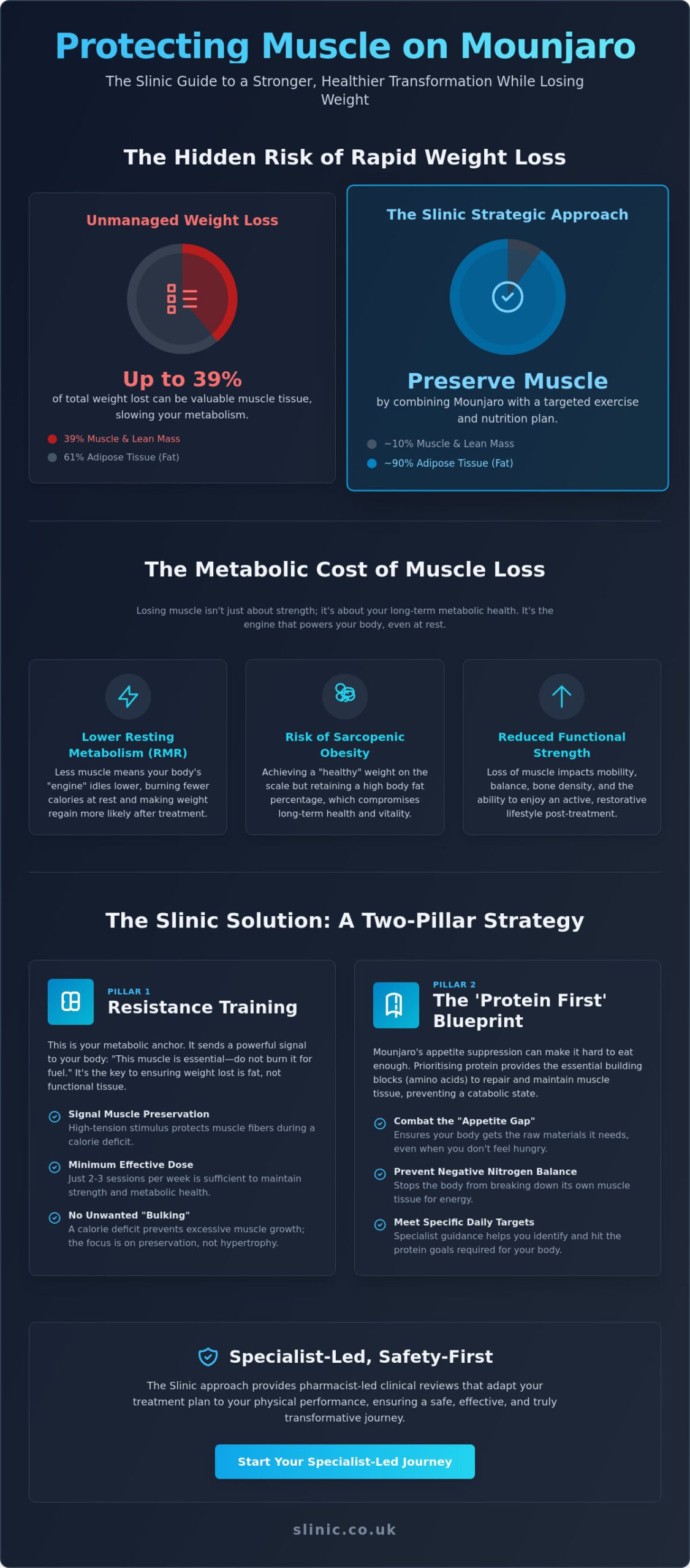 Mounjaro and Exercise: How to Protect Muscle While Losing Weight