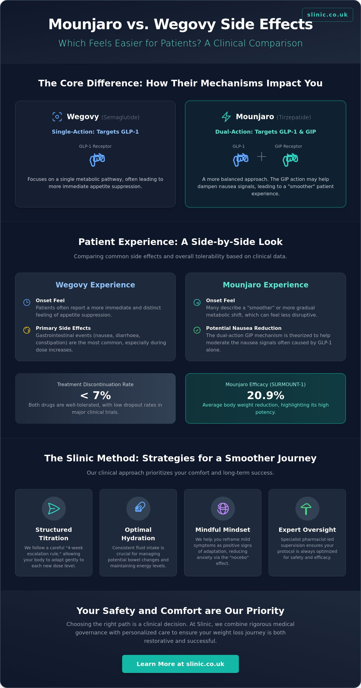 Mounjaro vs Wegovy Side Effects: Which Feels Easier for Patients?