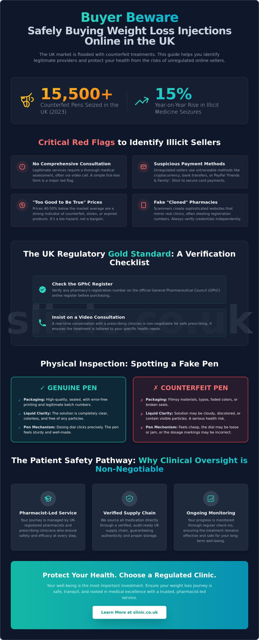 Red Flags When Buying Weight Loss Injections Online in the UK: A Clinical Safety Guide