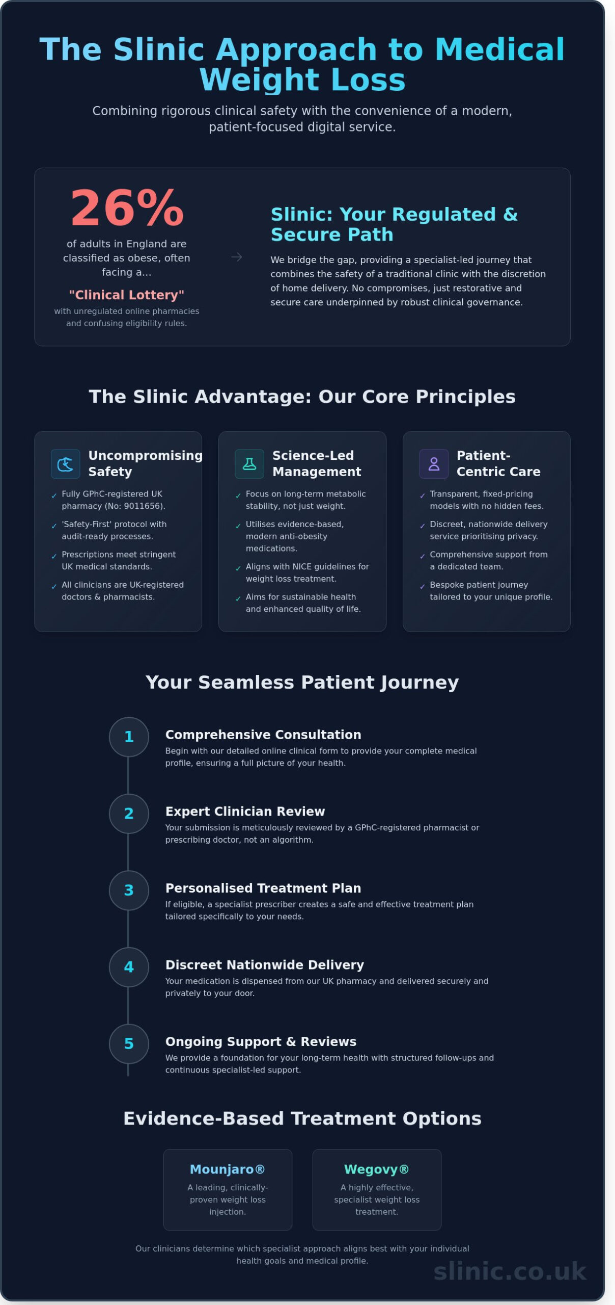 Slinic: The Specialist Clinical Guide to Regulated Weight Loss in the UK