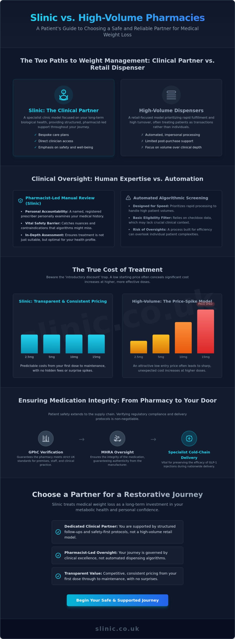 Slinic vs MedExpress: What Patients Should Compare Before Ordering (2026)