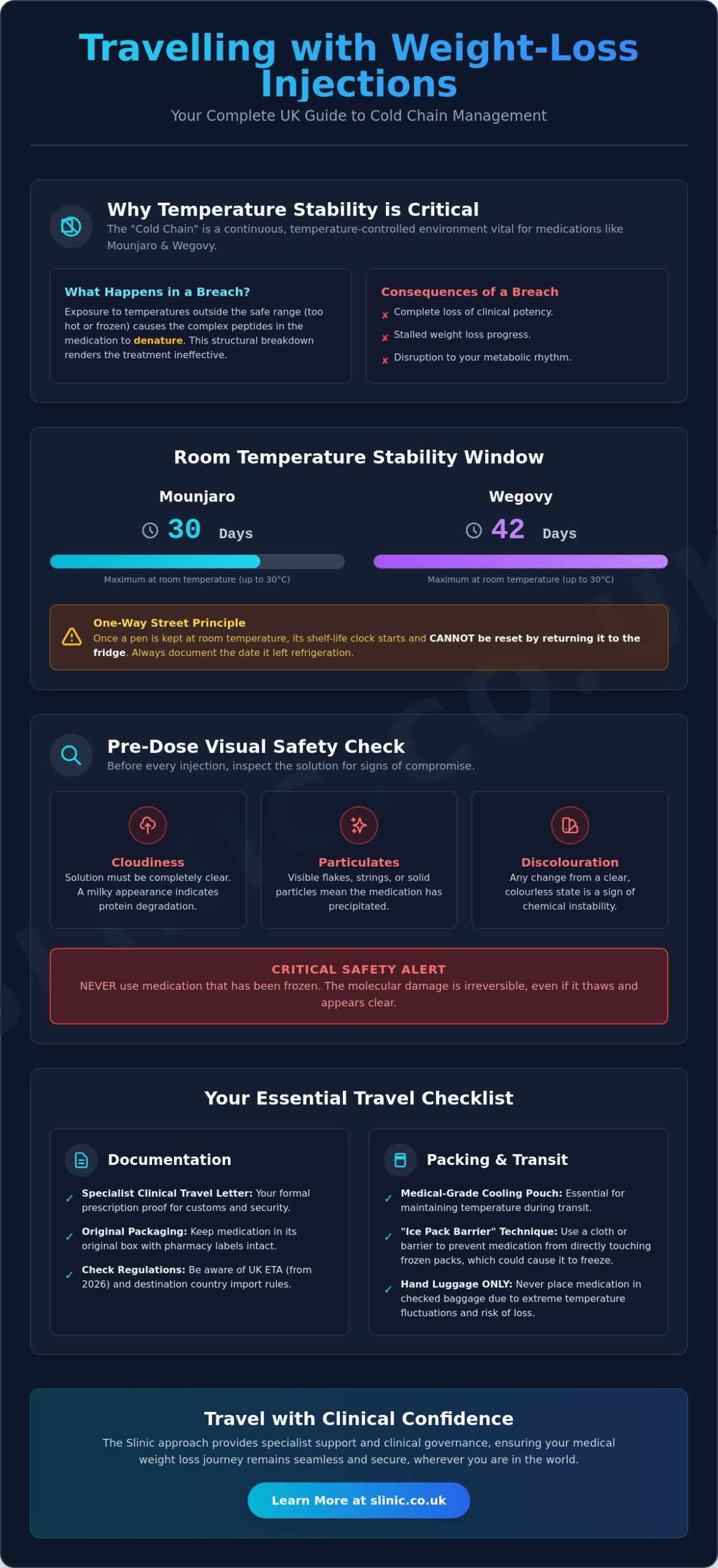 Travel and Cold Chain: The Complete 2026 UK Patient Guide