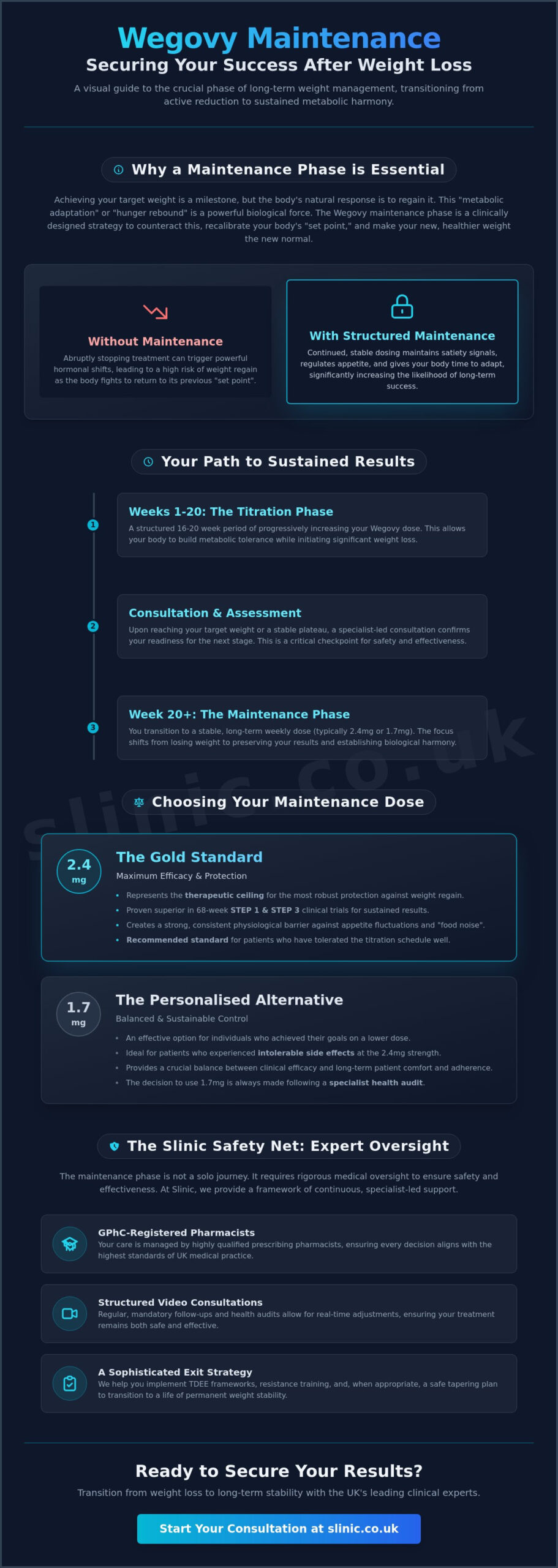 Wegovy Maintenance Dose UK: What Happens After Weight Loss?