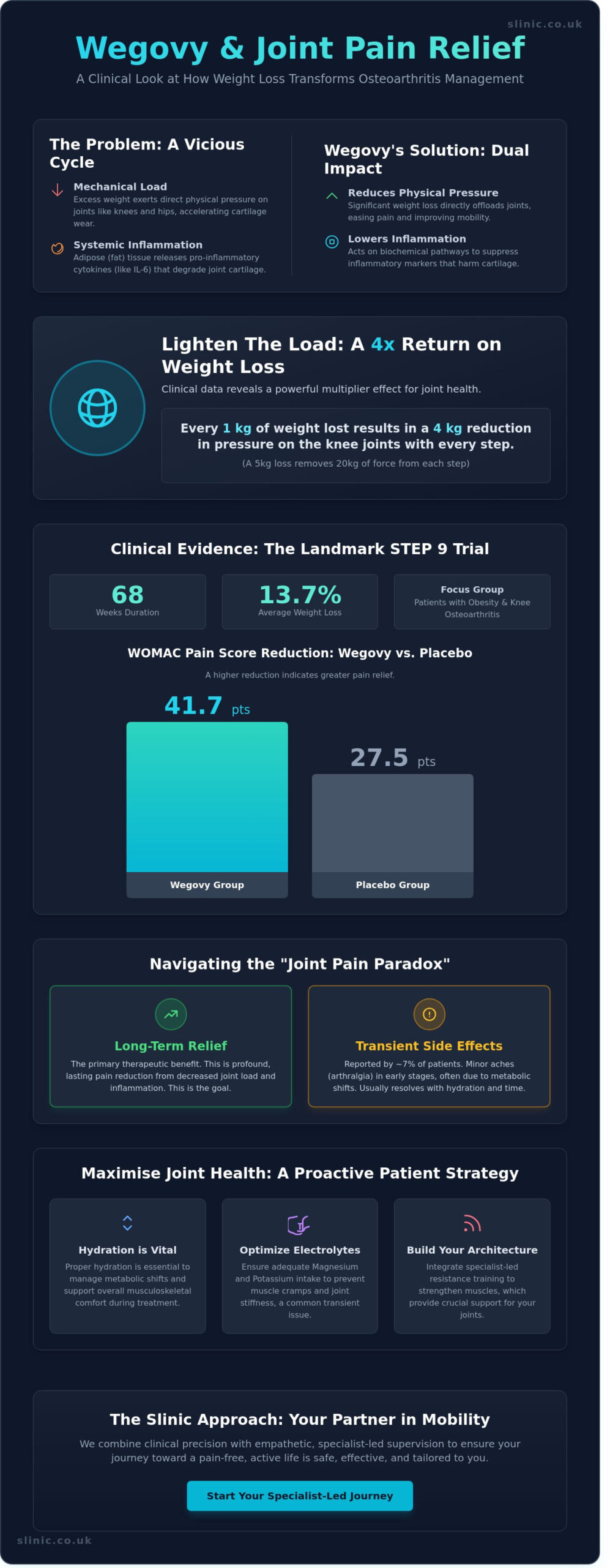 Wegovy and Joint Pain Relief: Clinical Evidence and Patient Guidance (2026)