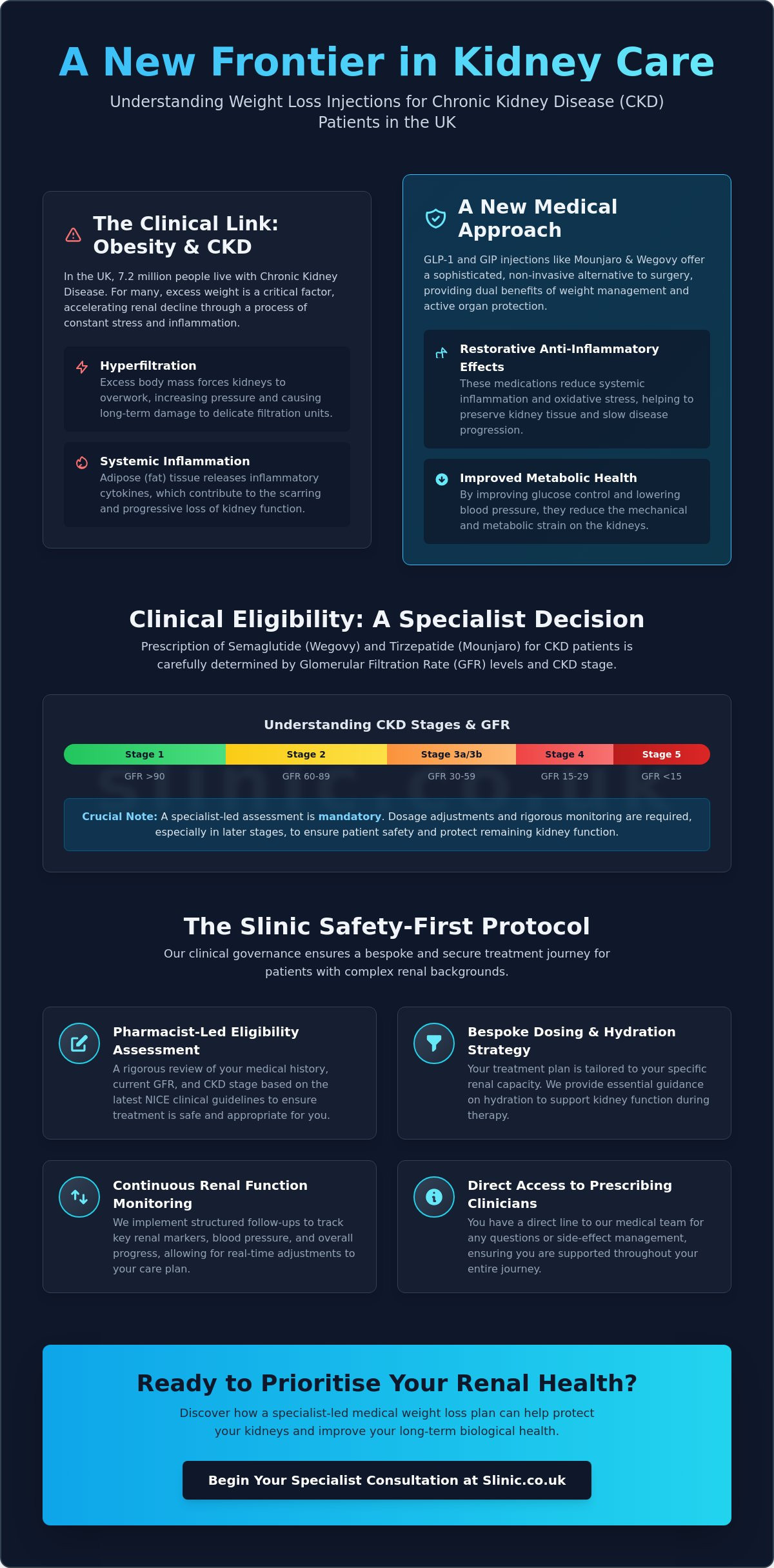 Weight Loss Injections for Chronic Kidney Disease Patients: A UK Clinical Guide (2026)