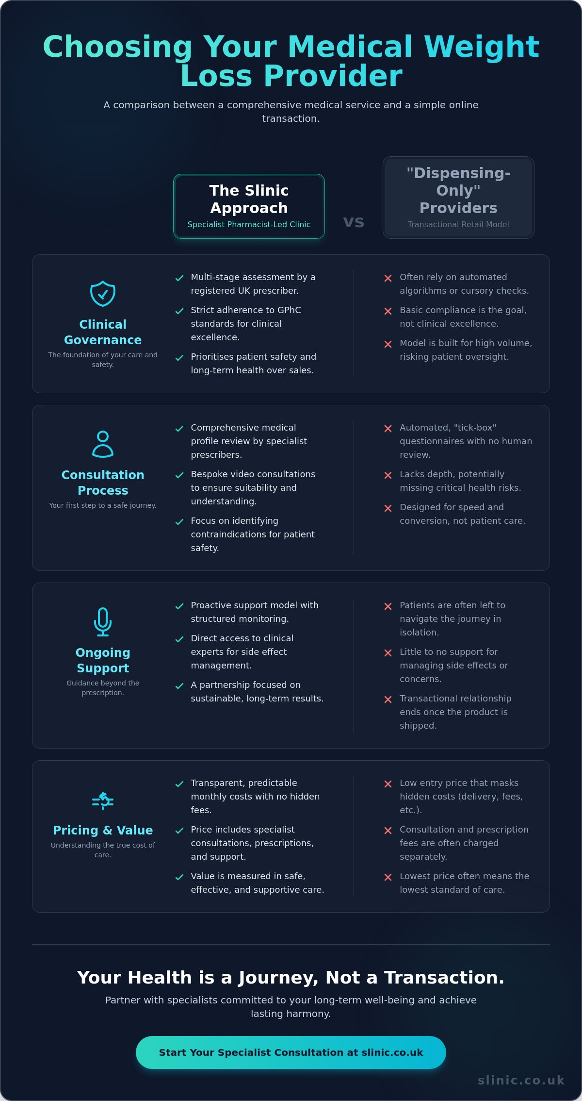 What Is Included in Slinic’s Service Compared With Other UK Providers?