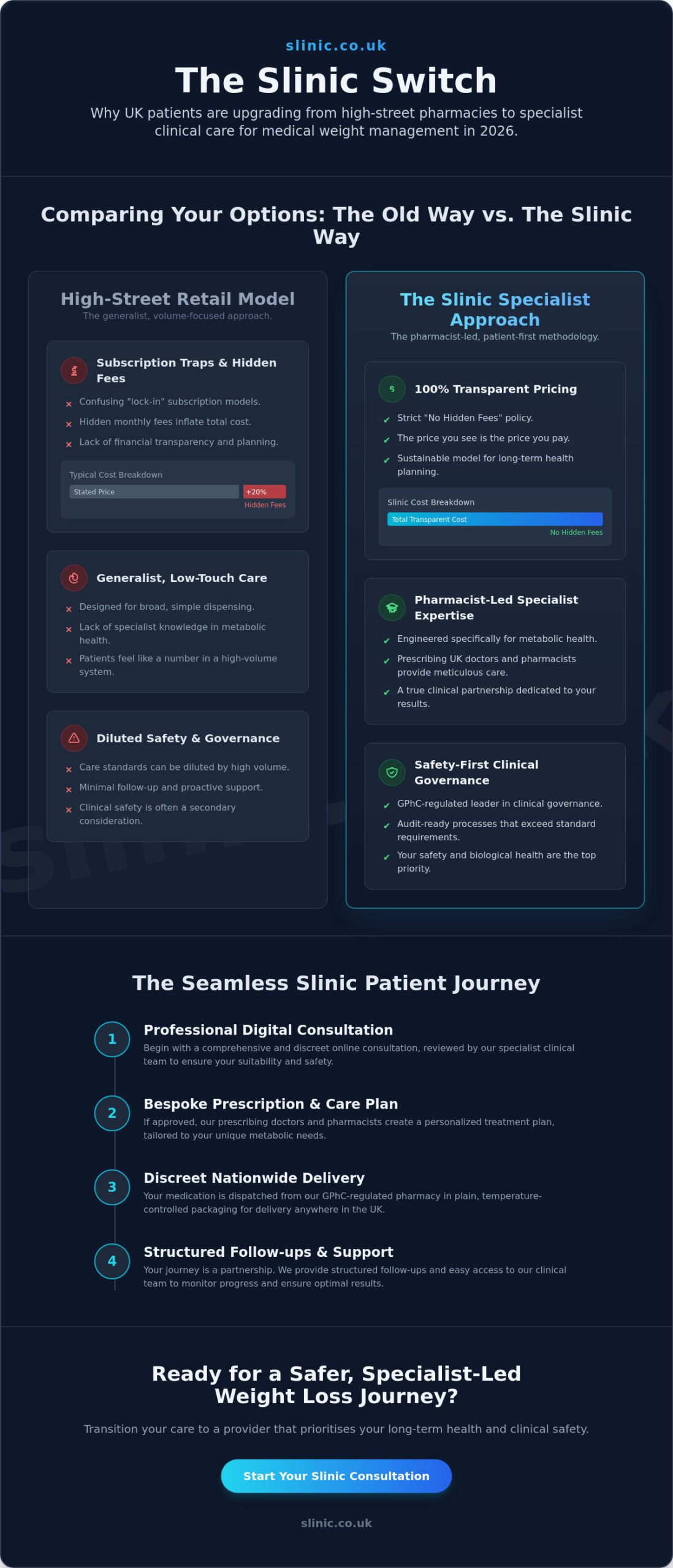 Why Patients are Switching to Slinic: The 2026 Guide to Specialist Medical Weight Loss