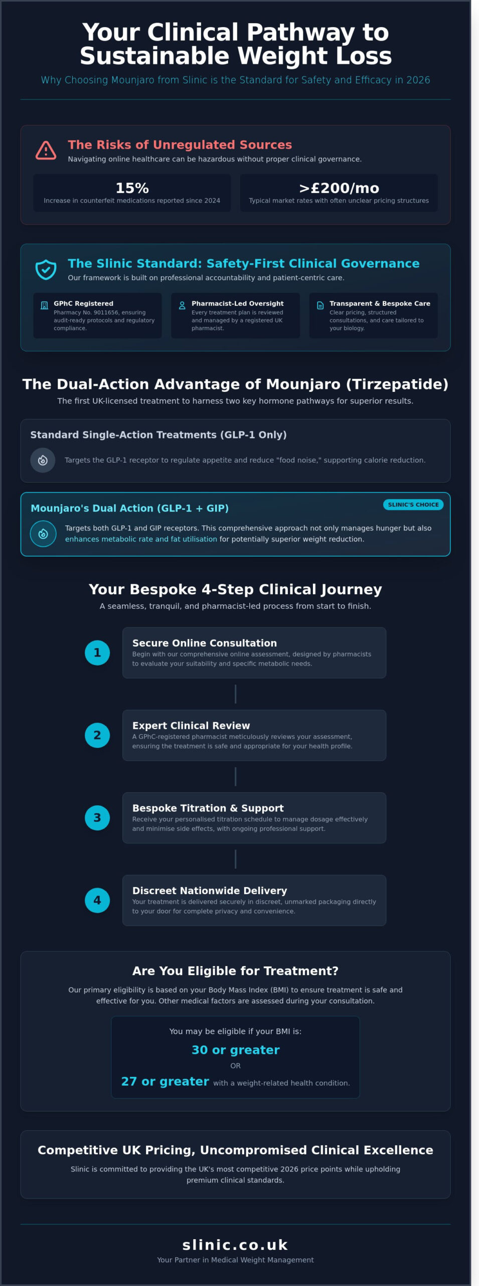 Mounjaro from Slinic: Specialist Clinical Oversight and Competitive UK Pricing in 2026