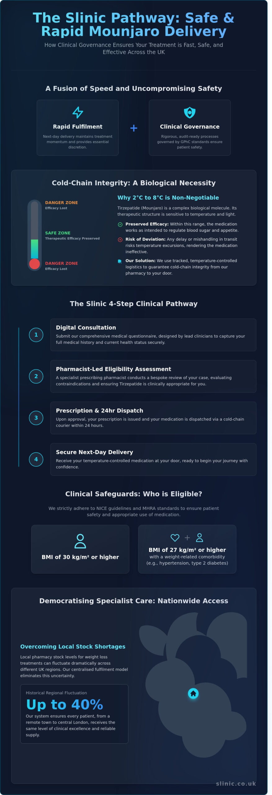 Next Day Mounjaro Delivery: A Specialist Guide to Safe Clinical Access in 2026
