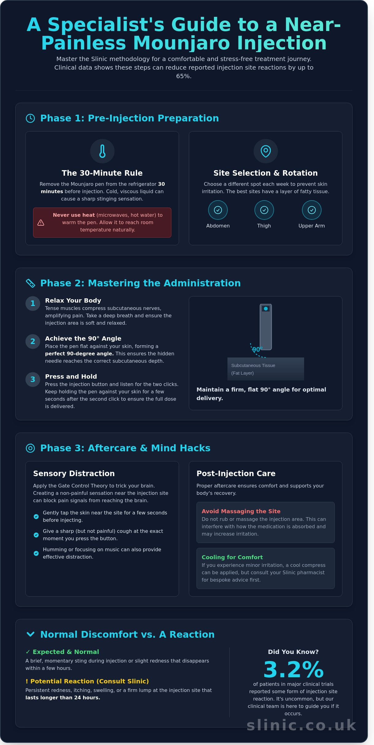 How to Reduce Mounjaro Injection Pain: A Specialist Clinical Guide