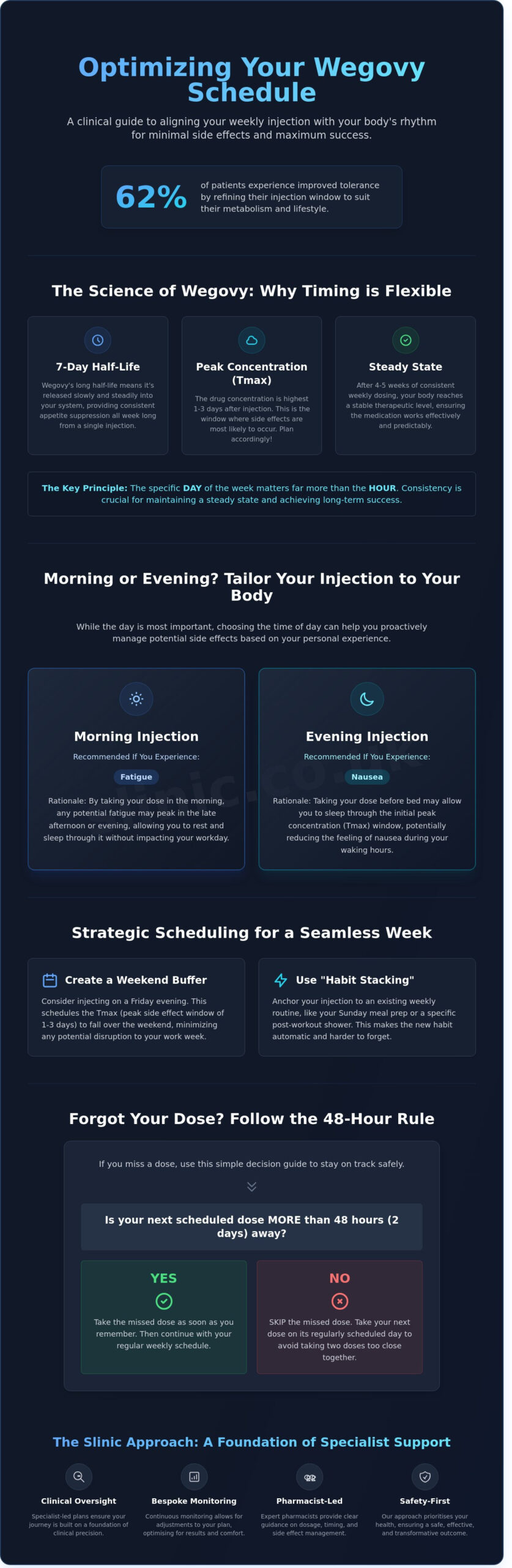 Best Time of Day to Take Wegovy: A Specialist Clinical Guide (2026)