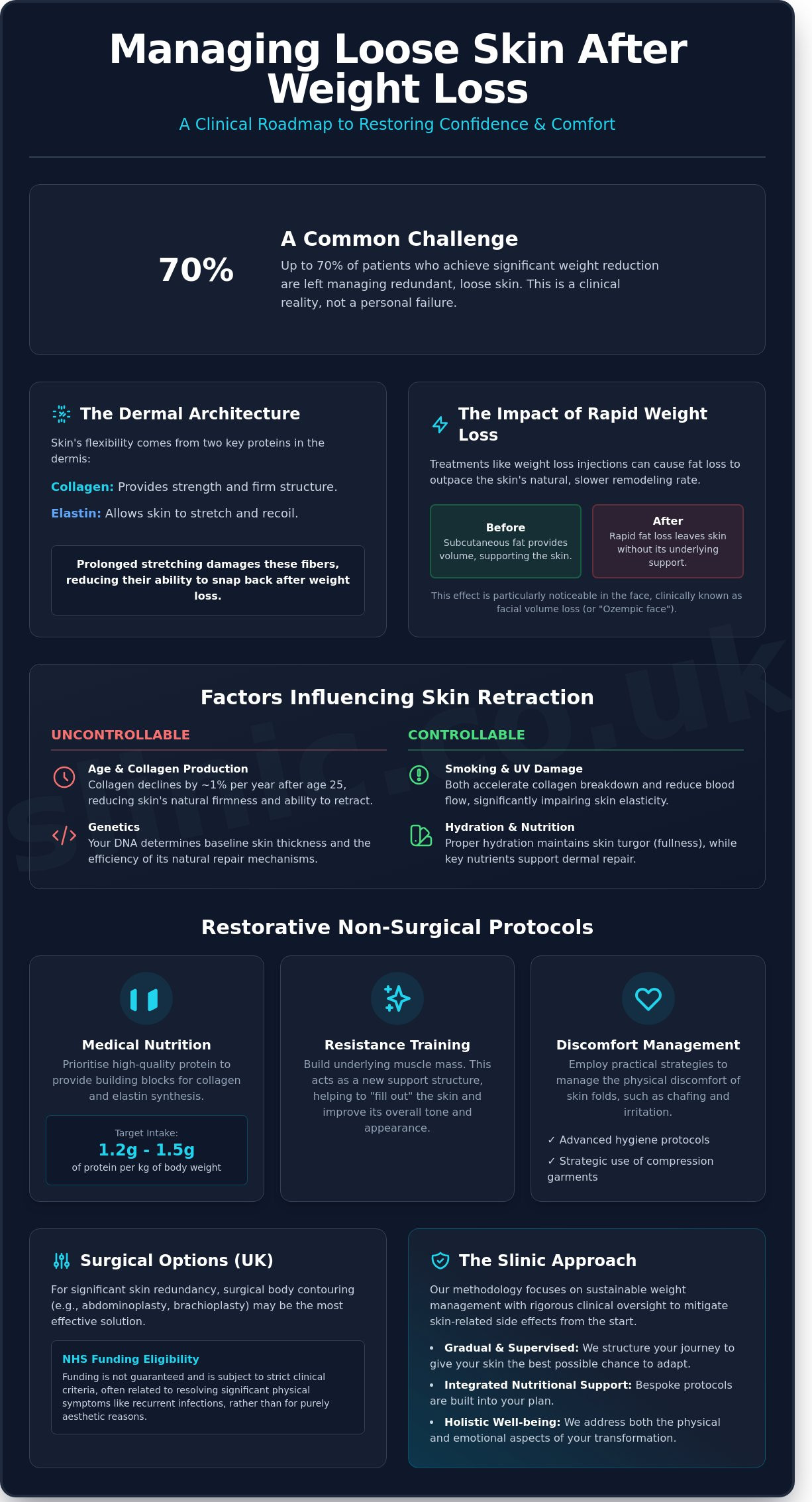 What to Do About Loose Skin After Weight Loss: A UK Clinical Guide