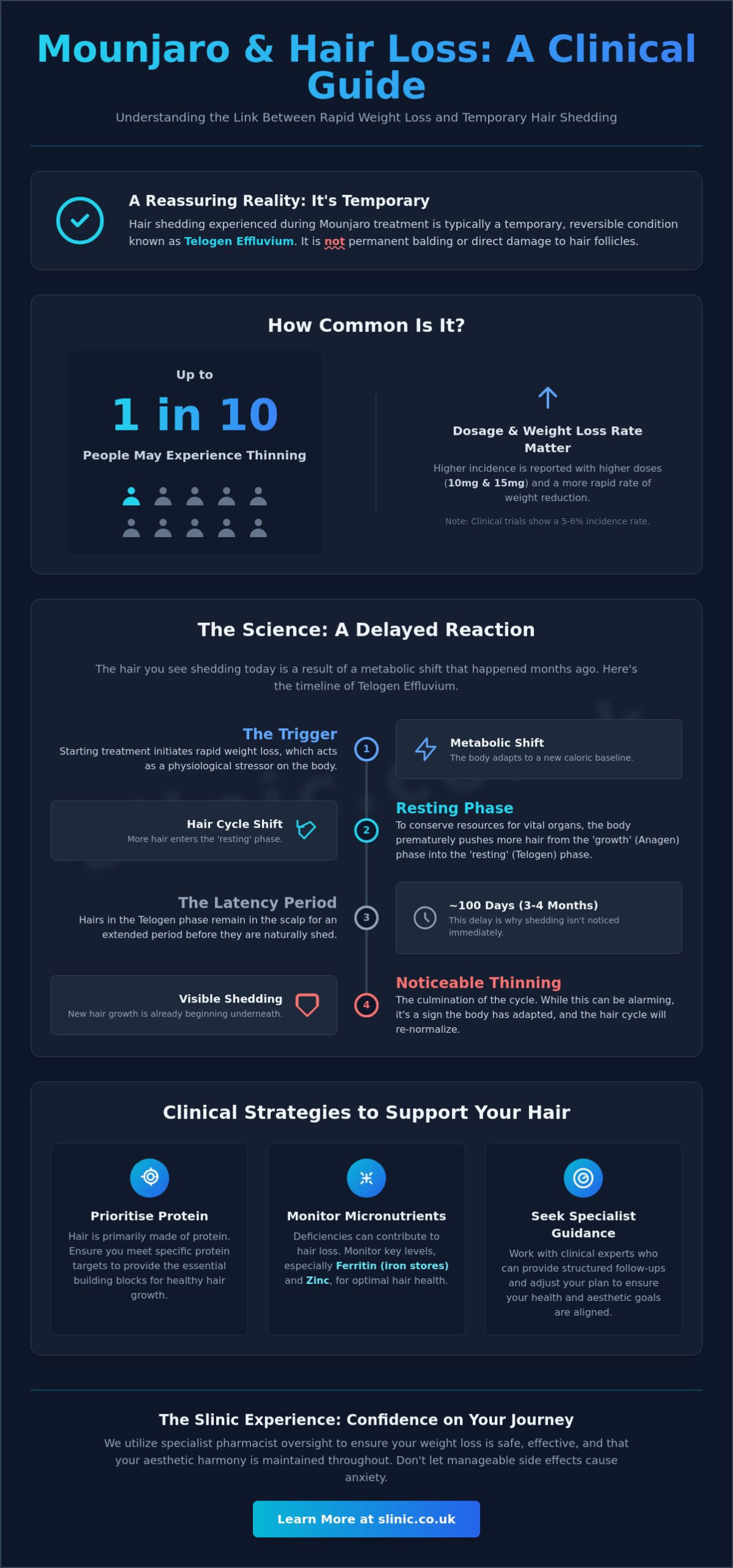 Does Mounjaro Cause Hair Loss? A Comprehensive UK Clinical Guide (2026)