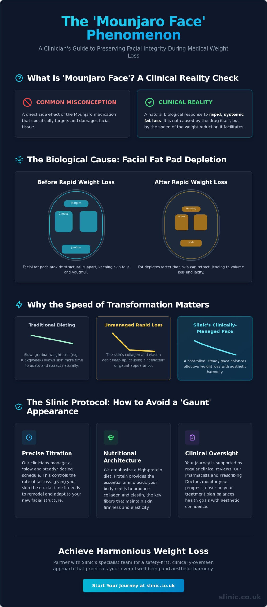 Mounjaro Face: A Clinical Guide to Understanding and Avoiding Facial Volume Loss