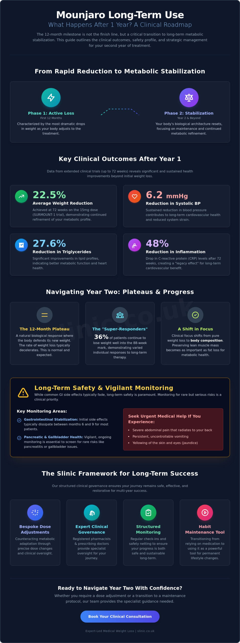 Mounjaro Long-Term Use: What Happens After 1 Year?