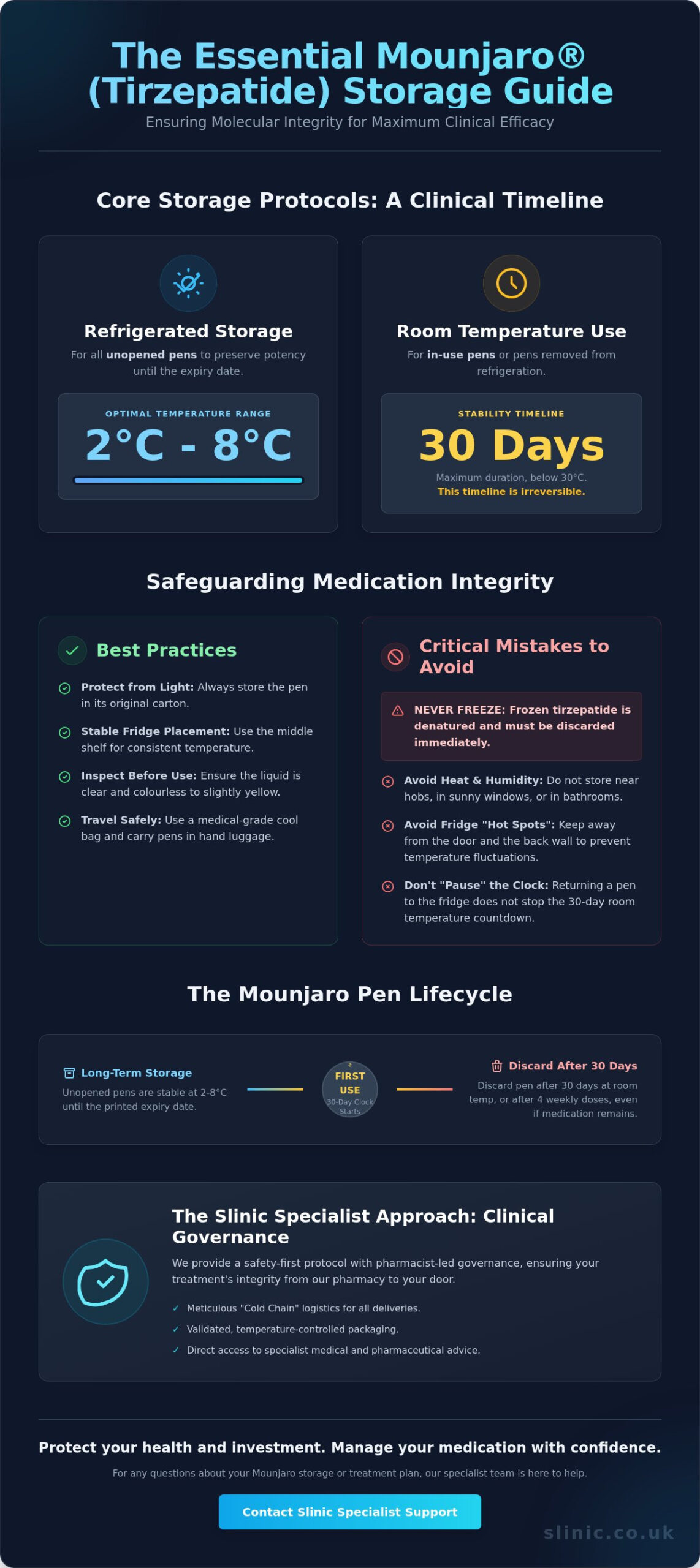 Mounjaro Storage Guide: Clinical Best Practices for Maintaining Efficacy