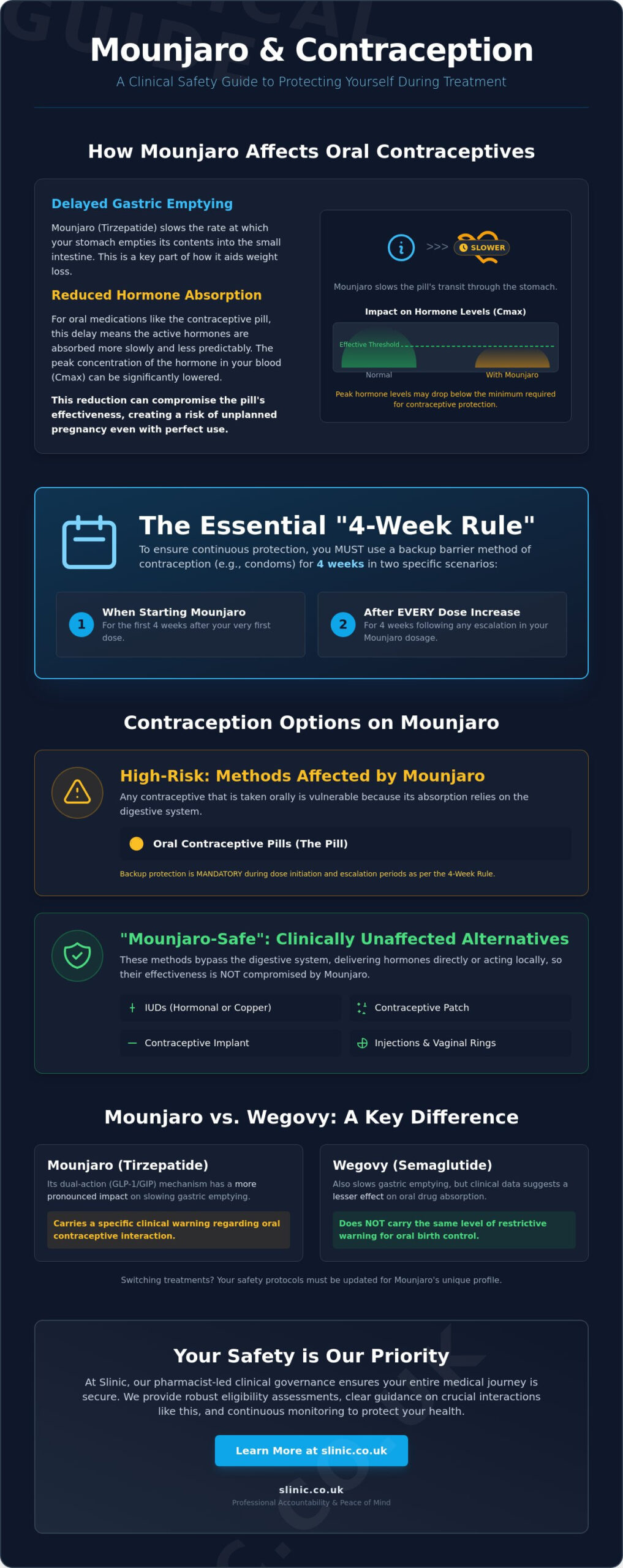 Mounjaro and Contraception: A Clinical Guide to Safety and Effectiveness (2026)