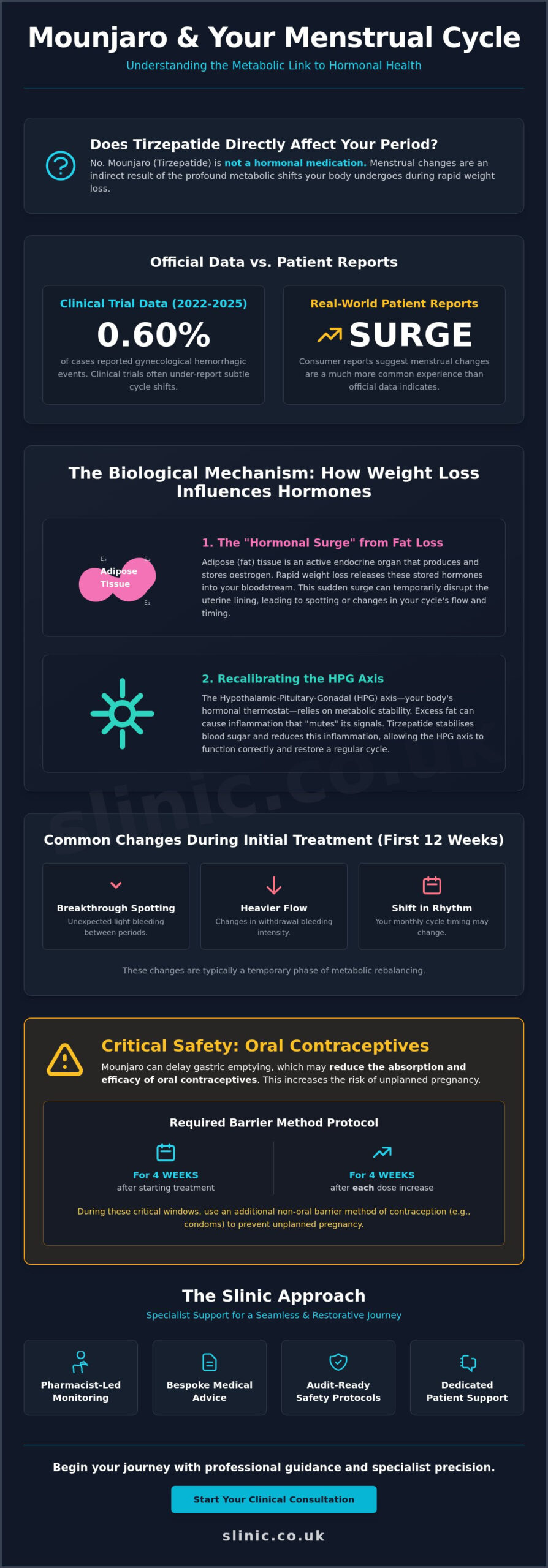 Mounjaro and Periods: Does It Affect Your Menstrual Cycle?