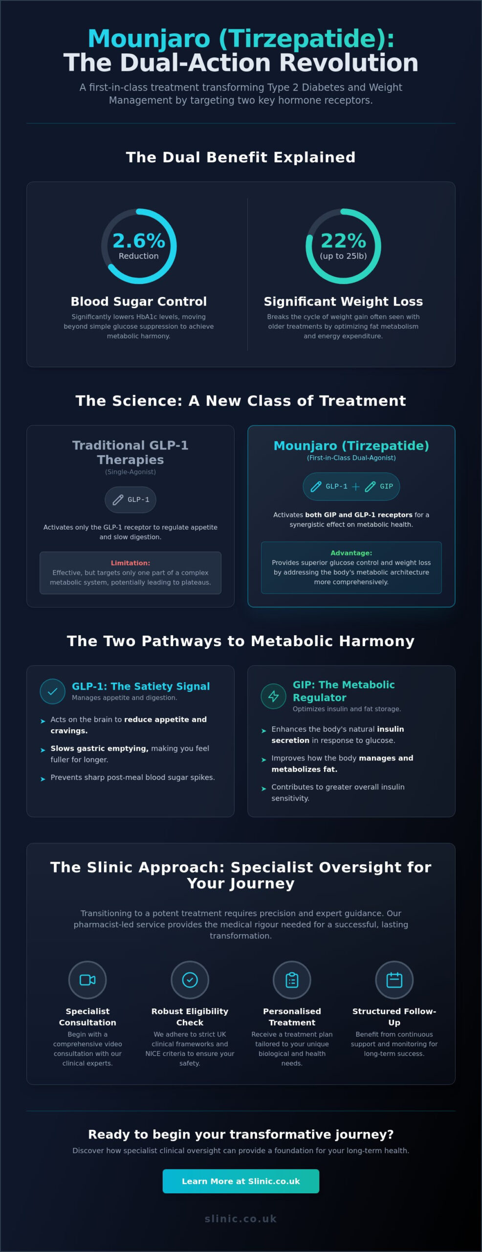 Mounjaro and Type 2 Diabetes: The Dual Benefit of Tirzepatide Explained
