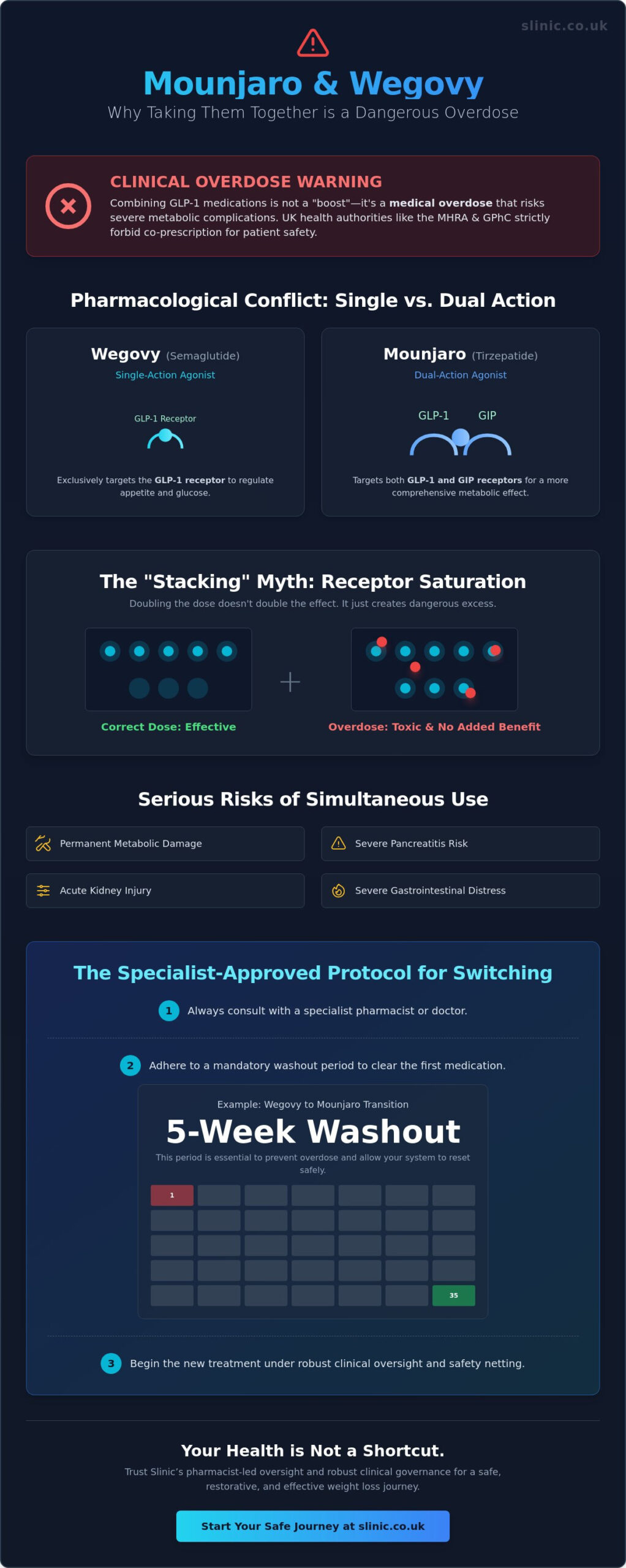 Mounjaro and Wegovy Together: Clinical Safety and Switching Protocols