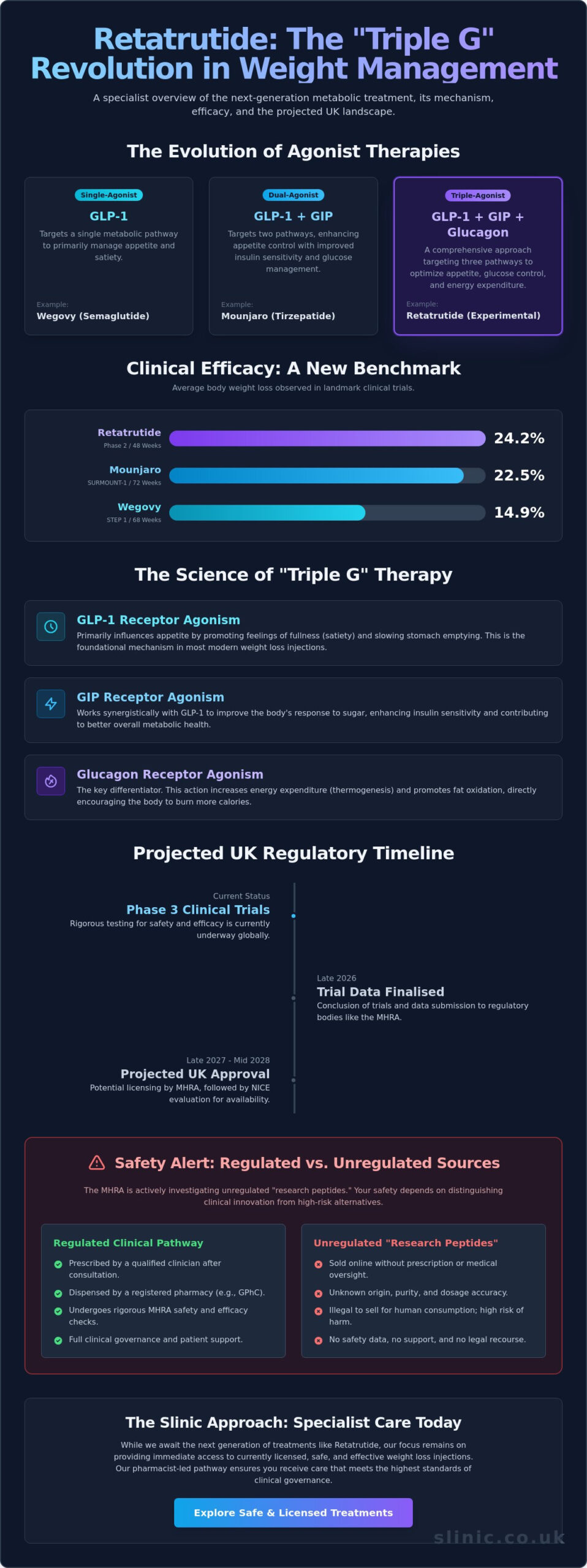 Retatrutide UK: Clinical Progress, Expected Availability, and Safety Guidance (2026)