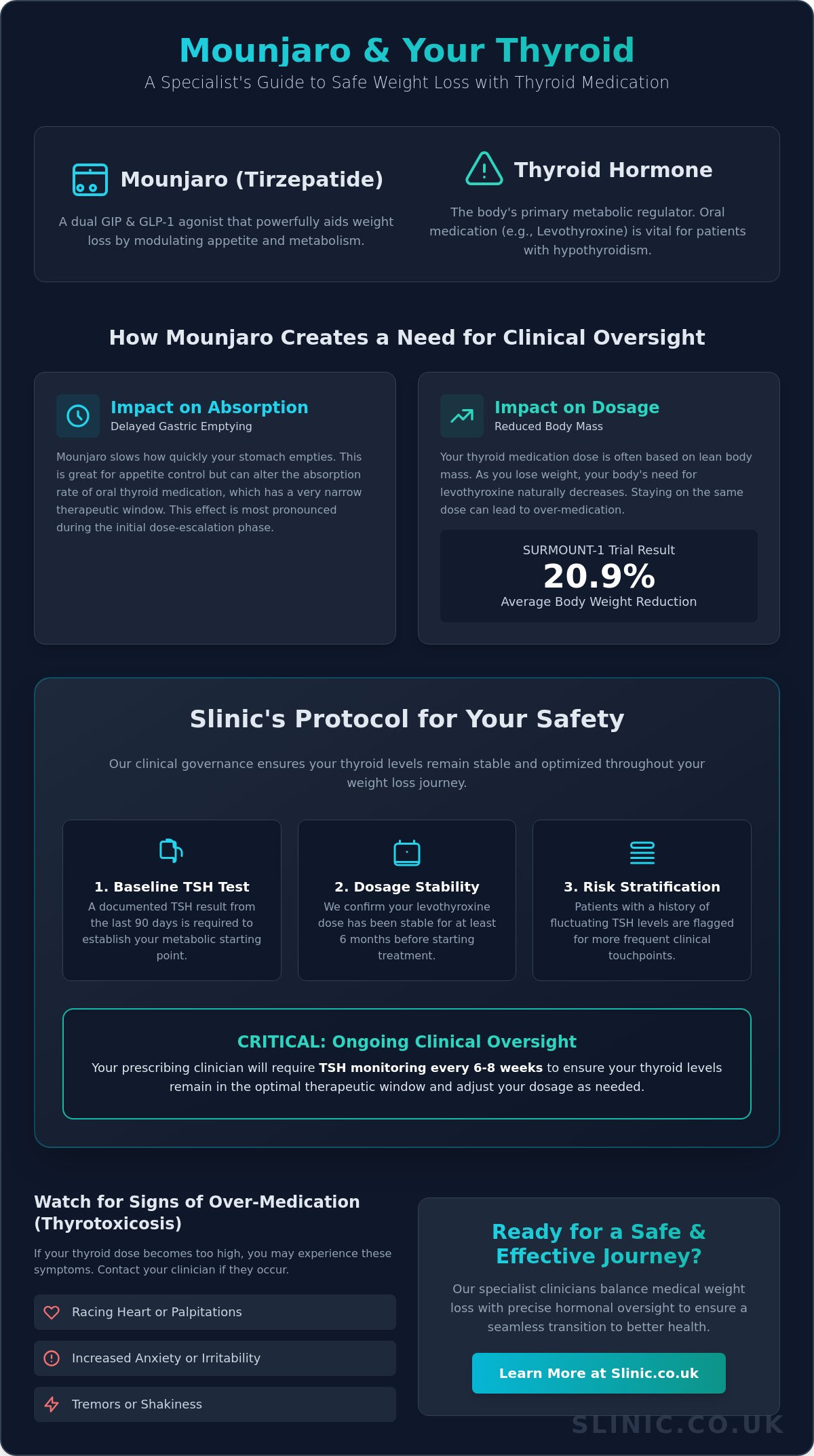 The Impact of Mounjaro on Thyroid Medication Dosage: A Clinical Guide for 2026